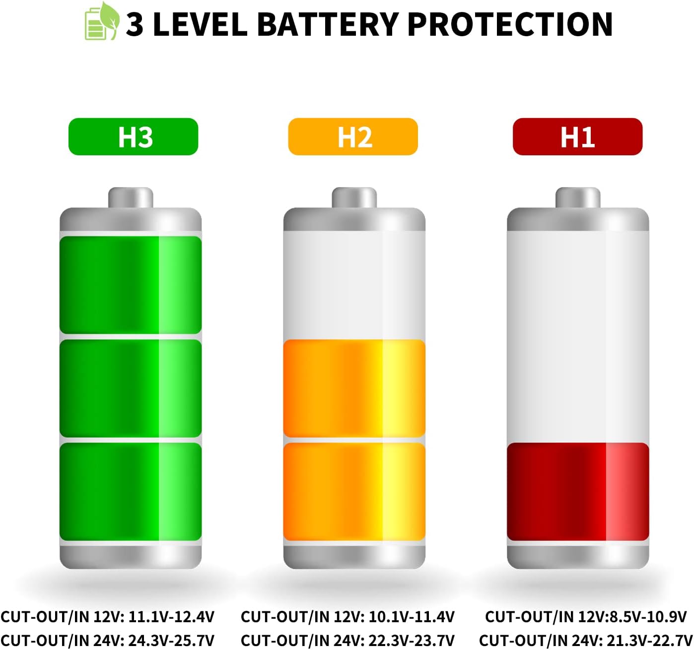 Alpicool Portable Fridge 12 Volt Car Refrigerator 21 Quart Freezer for Fishing, Camping, RV, Truck, Boat-12/24V DC