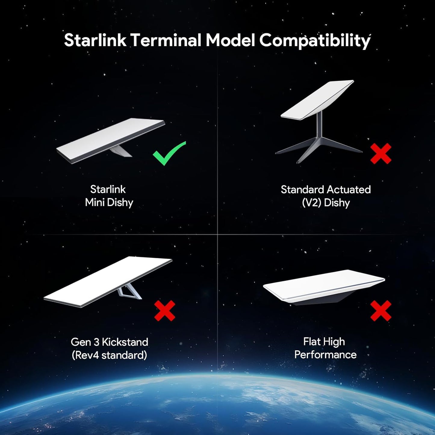 QUIDDITY Starlink Mini Car Adapter DC Power Cable + Cigarette Lighter Adapter 12V-24V with Digital Display, Water-Resistent Car Charging Cord with USB Type-C Port Starlink Mini Accessories(5M/16FT)