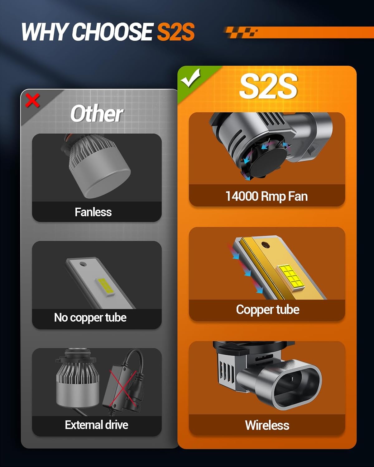 SEALIGHT 9005/HB3 9006/HB4 Fog Bulbs Combo, 90,000LM 1:1 Design 9005 9006 Fog Bulbs, Plug-N-Play, Pack of 4