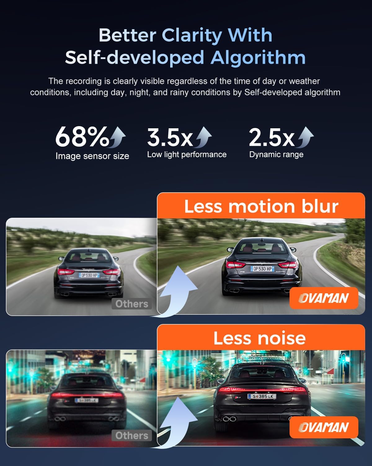 K600 4k Dash Cam Front and Rear, 3.59" IPS Screen, Built-in GPS 5G WiFi Dash Camera for Cars with App, UHD 2160P Night Vision Free 64G SD Card, 170° Wide Angle, HDR, 24H Parking Mode