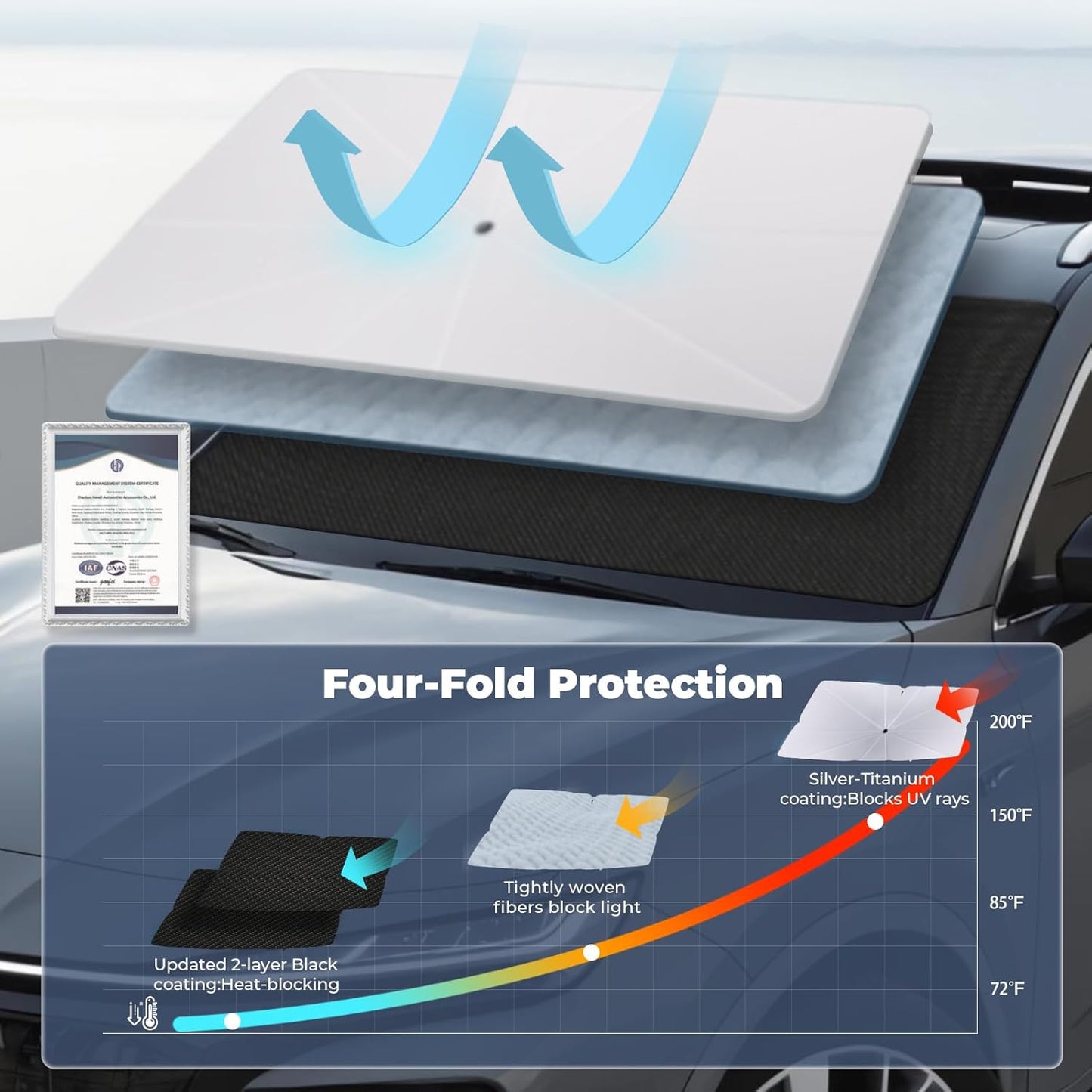 Windshield Sun Shade Umbrella: Fit for Toyota-Tundra-2022-2024 2025 - Front Car Window Shades - Double Thickened Foldable Sunshades for Tundra Limited SR5 Platinum TRD Pro Block UV Keep Cool