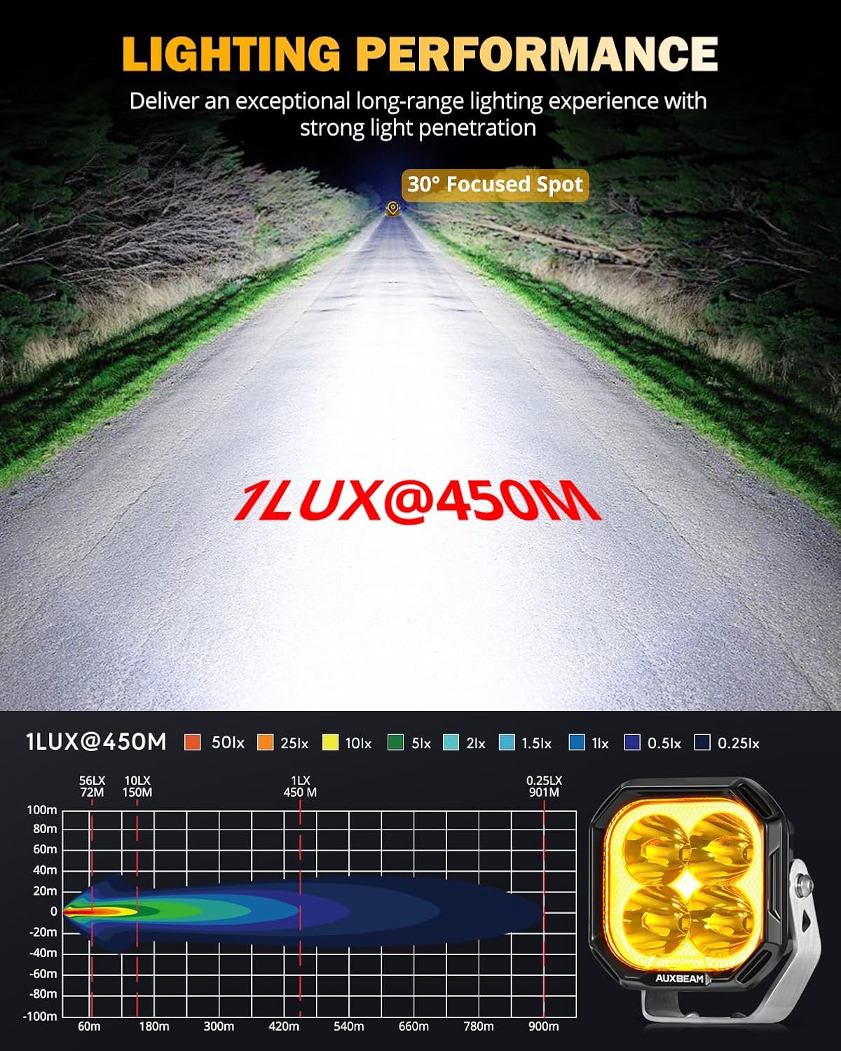 Auxbeam Color Play Series 3" LED Pod Lights, Offroad Spotlights with Amber White DRL & Turn Signal 11600LM Super Bright Square 100W Spot Beam Fog Cube Ditch Lights for Jeep ATV UTV, 2 Years Warranty