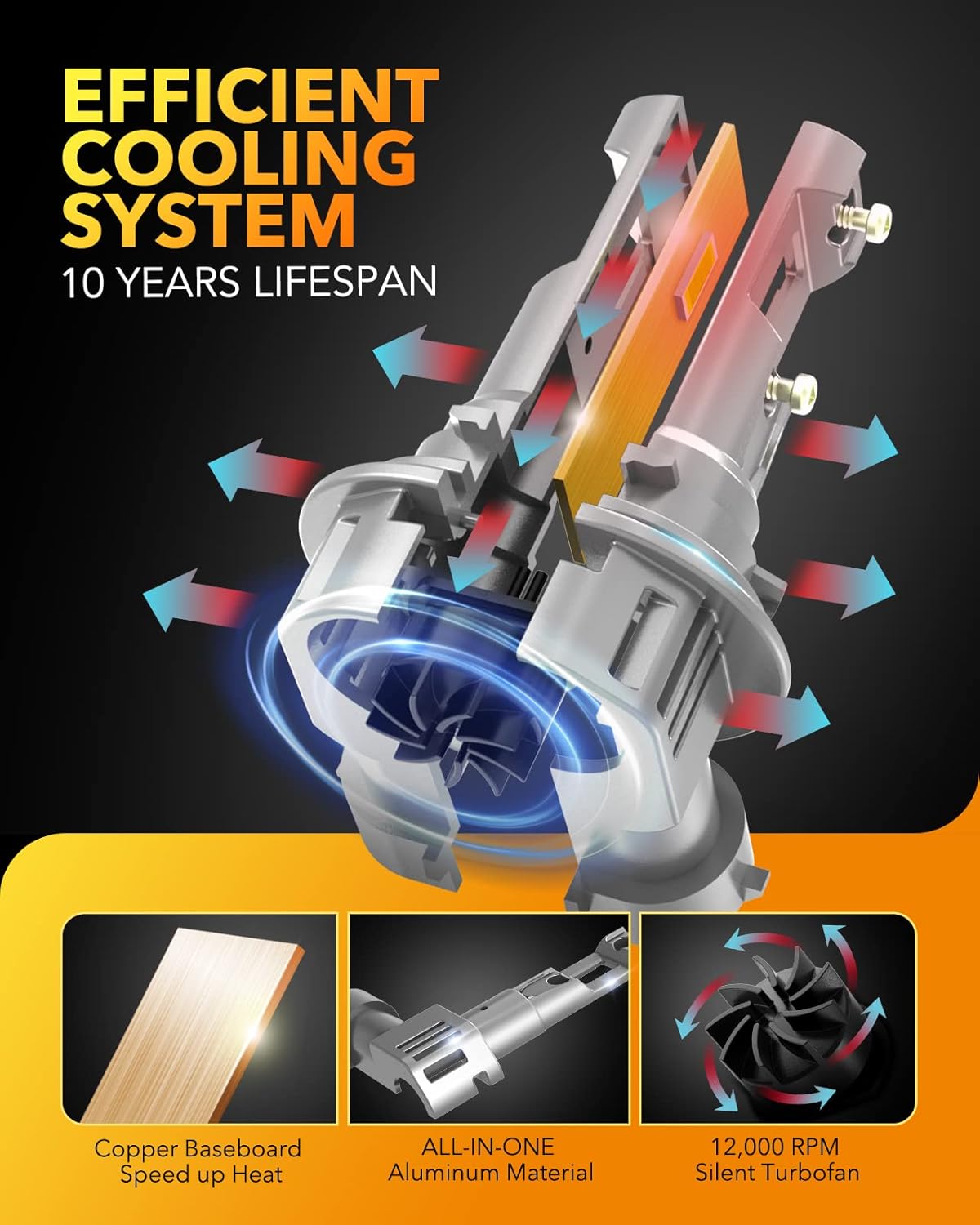 OXILAM H11 9005 Light Bulbs Combo, 70000lm 900% Brighter 6500K Cool White Light, H11-H9-H8 9005-HB3 Fog Light DRL Halogen Replacement 1:1 Size, Wireless Design, IP68 Waterproof, Pack of 4