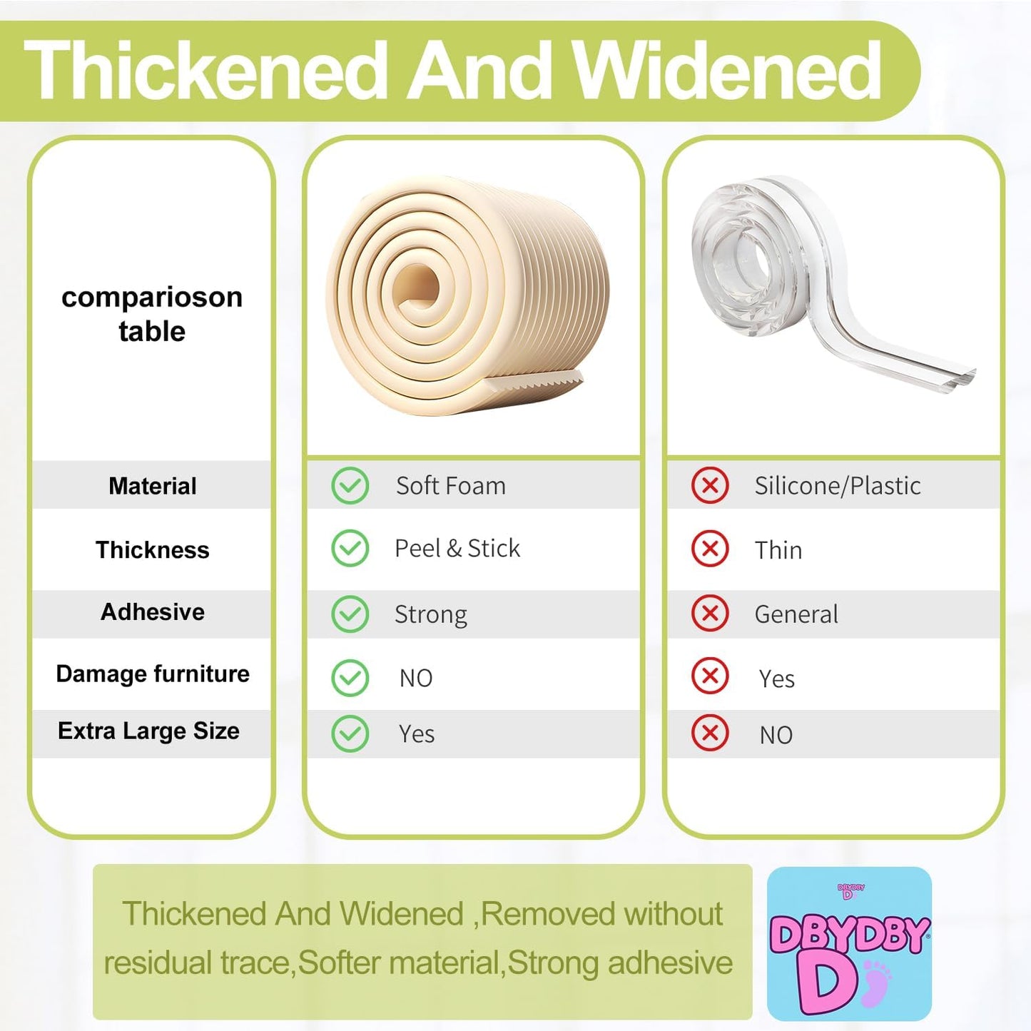 Baby Proofing Wall Corner Protector,Edge Guard Corner Protector,6.56ft Thinken Soft Corner Protectors Pre-Taped Soft Rubber Foam Edge Cushion for Furniture (Brown-L, 6.56Ft x 7.8" W x 0.47" Th)