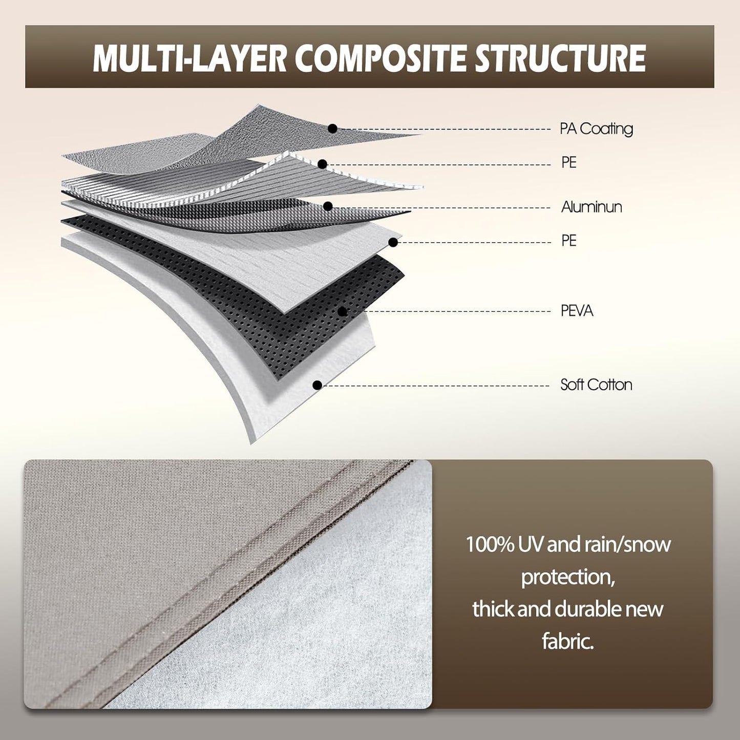 Migaven 6 Layers Car Cover Custom Fit for Honda CRV 1997-2025, Toyota RAV4 1996-2025, Waterproof Full Exterior Cover Rain Sun Protection with Door Zipper