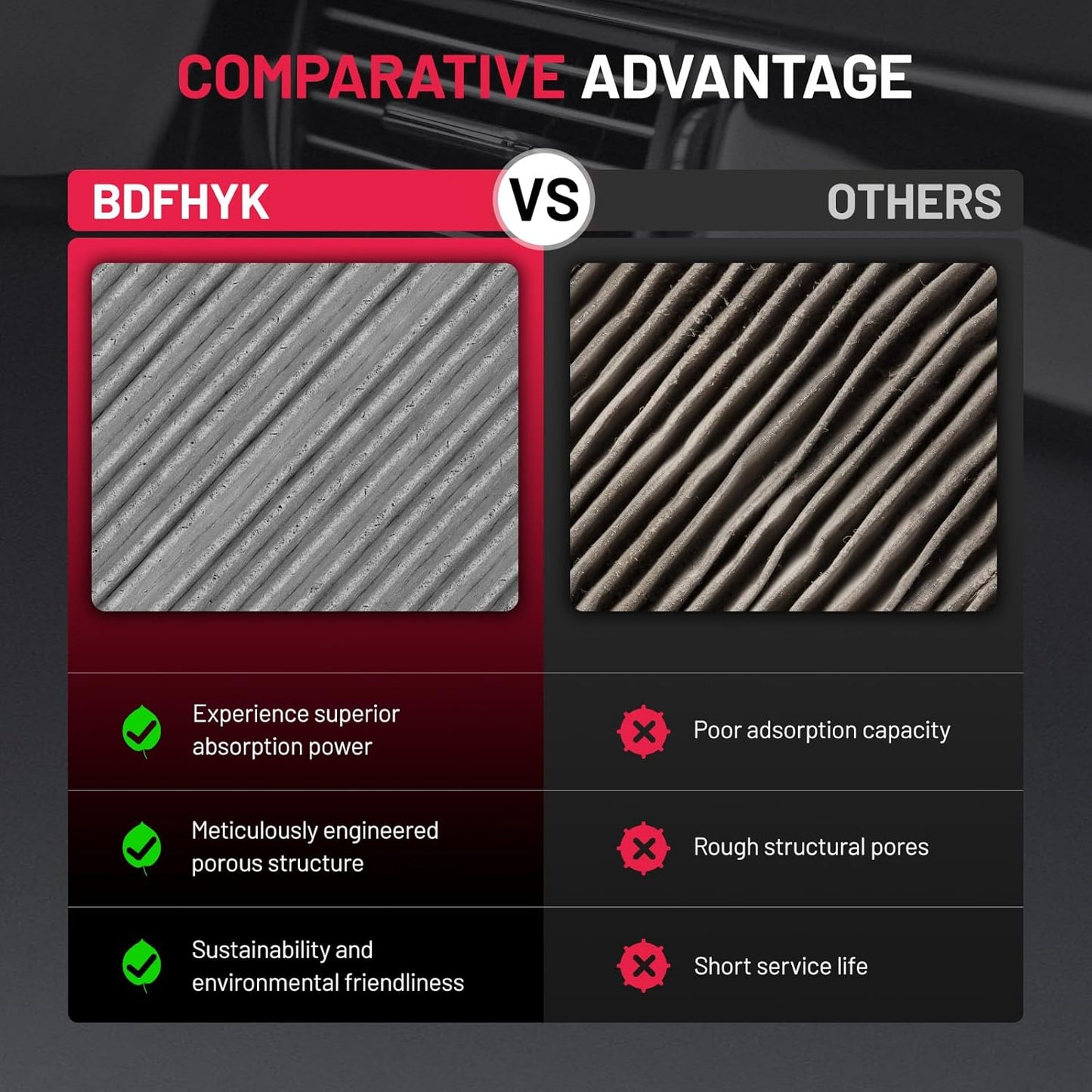 BDFHYK Cabin Air Filter with Activated Carbon Compatible with Chrysler Pacifica 2004-2008, Town & Country 2001-2007, Voyager 2000-2003, Grand Voyager 2000, Compatible with Dodge Caravan/Grand Caravan