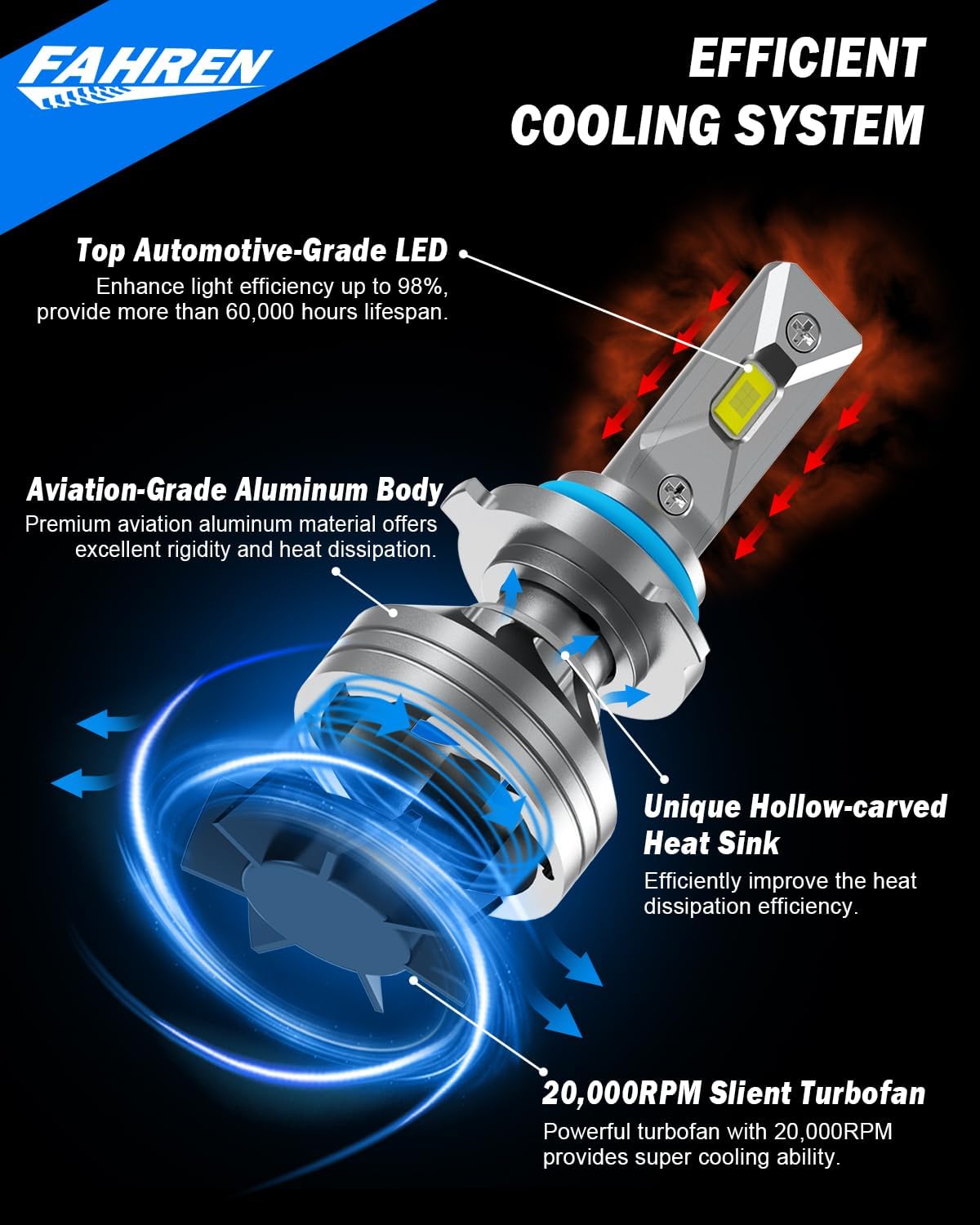 FAHREN 9005/HB3 9006/HB4 πππ Bulbs Combo, πππ% ππ«π’π π‘πππ« 9006 9005 Fog Light Bulbs with 6500K White High-Performance, 1:1 Halogen Size, Non-Polarity, Pack of 4