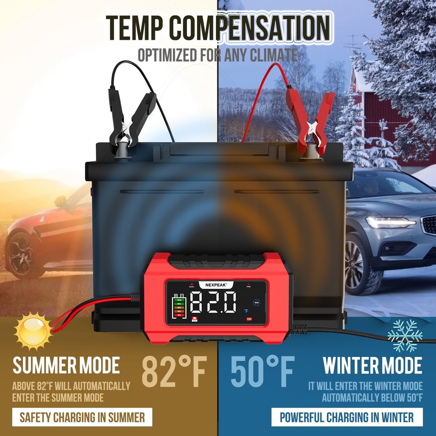 NEXPEAK NC215 15-Amp Battery Charger, 12V 24V LiFePO4 Lead Acid Portable Car Battery Charger 9-Stage Trickle Charger Smart Battery Maintainer w/Temp Compensation for Car Truck Lawn Mower Boat Marine