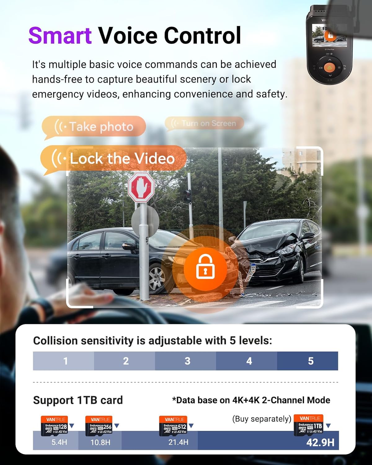 Vantrue S1 Pro Max 4K+4K Dash Cam Front and Rear, Dual 2160P Dash Camera with STARVIS 2 HDR PlatePix™ Night Vision, 5GHz WiFi, GPS Speed, 24/7 Parking Mode, ADAS/BSD, Optional LTE, Supports 1TB Max