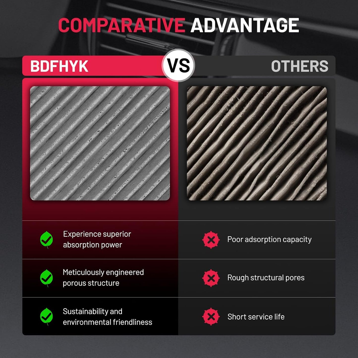 BDFHYK Cabin Air Filter with Activated Carbon Compatible with Audi A6/A6 Quattro/A7 Quattro 2012-2018, A8 Quattro/S6/S7/S8 2013-2018, RS7 2014-2018, A6/A8 Quattro 2012-2016, Replace# CF11436