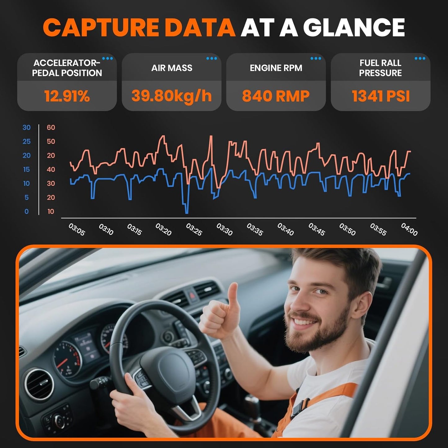 ANCEL OBD2 Scanner FX6100 Bidirectional Scan Tool, All Systems Car Scanner Diagnostic Tool with Active Test, 15+ Reset Services, Oil Light/EPB/BMS/ABS Bleeding/SAS Reset, CAN-FD, AutoVIN, Free Update