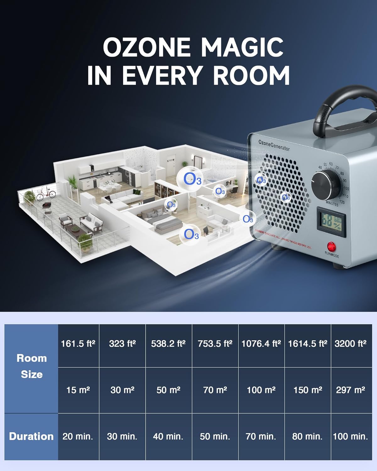 CREWORKS Ozone Odor Machine, Commercial Ozone Generator Air Purifier with Timer Display, 60000 mg/h Ozone Machine for Car Home Smoke Pet Odor Removal, High Capacity for 3200 sq ft Room, Silver