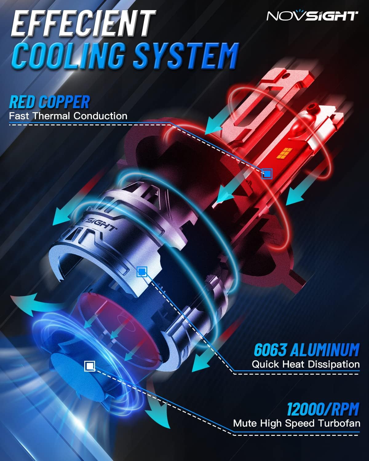 NOVSIGHT H4/HB2/9003 Bulbs Upgraded, 400% Brightness H4 Fog Bulbs, Quick Installation HB2/9003, Pack of 2