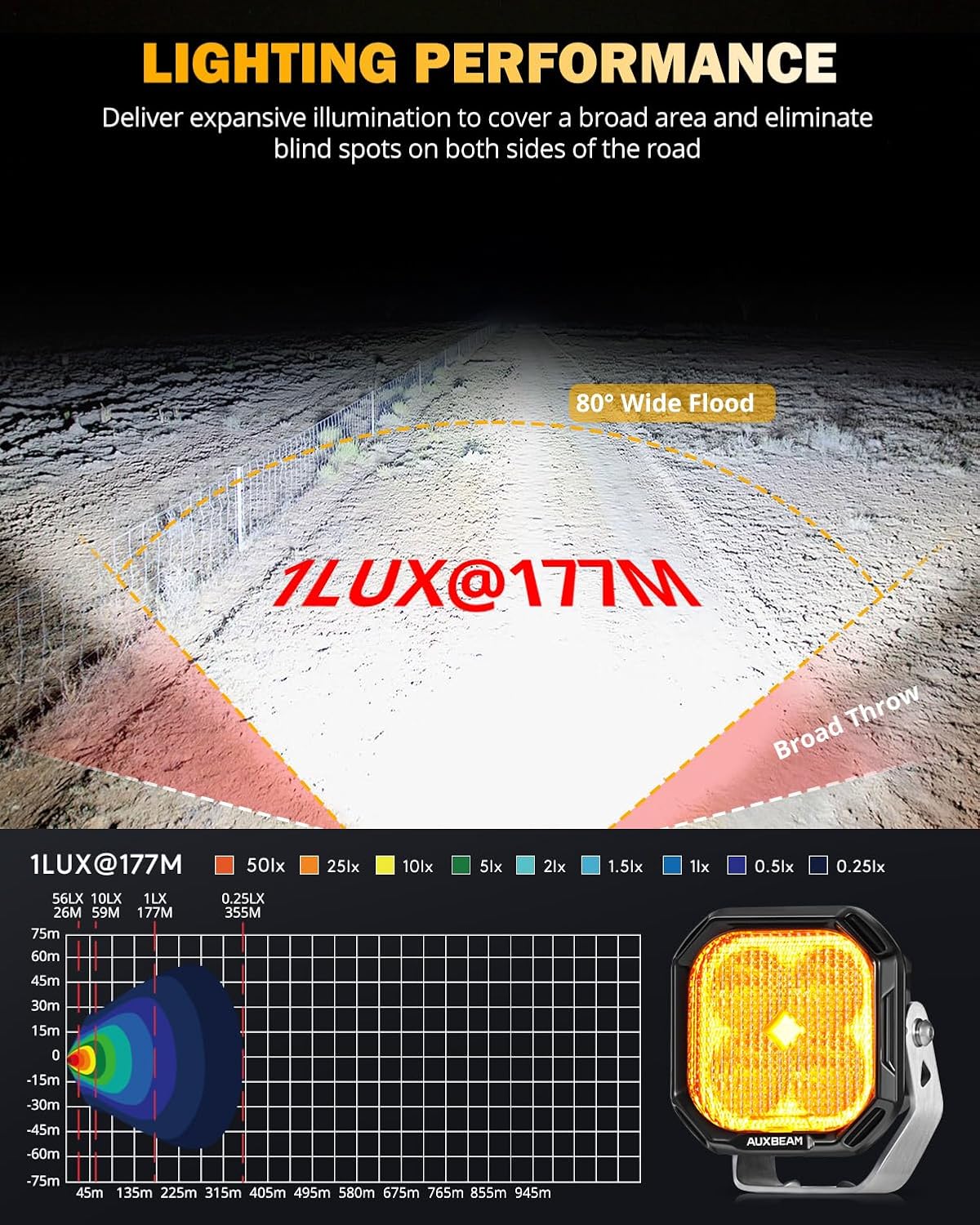 Auxbeam 3 Inch LED Pods Offroad Driving Lights with Amber White DRL & Turn Signal Fog Lights Color Play Series 11600LM 100W Flood Beam Cube Ditch Light Bar for Jeep, 2 Years Warranty