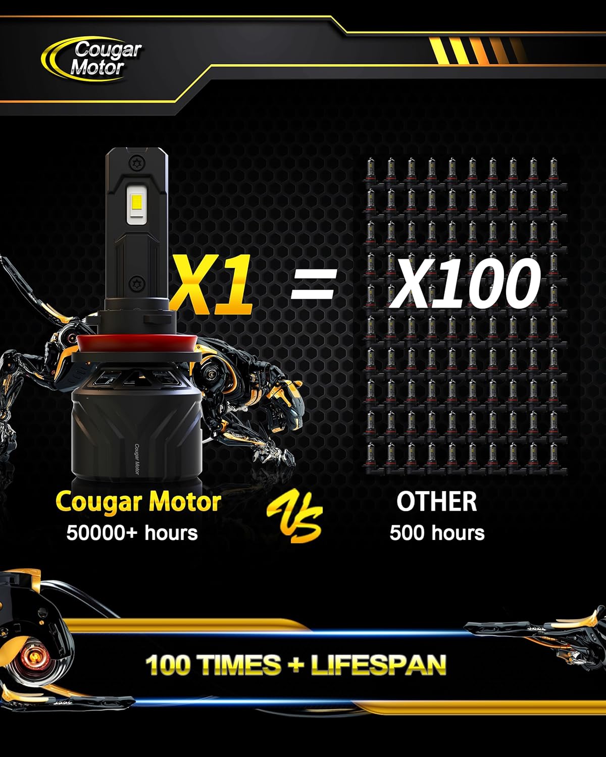 Cougar Motor H11 Bulbs, H11 Light Bulb H8 H9 Fog Lights 6500K White Non-Polarity H11 Fog Bulb Plug and Play - Pack of 2