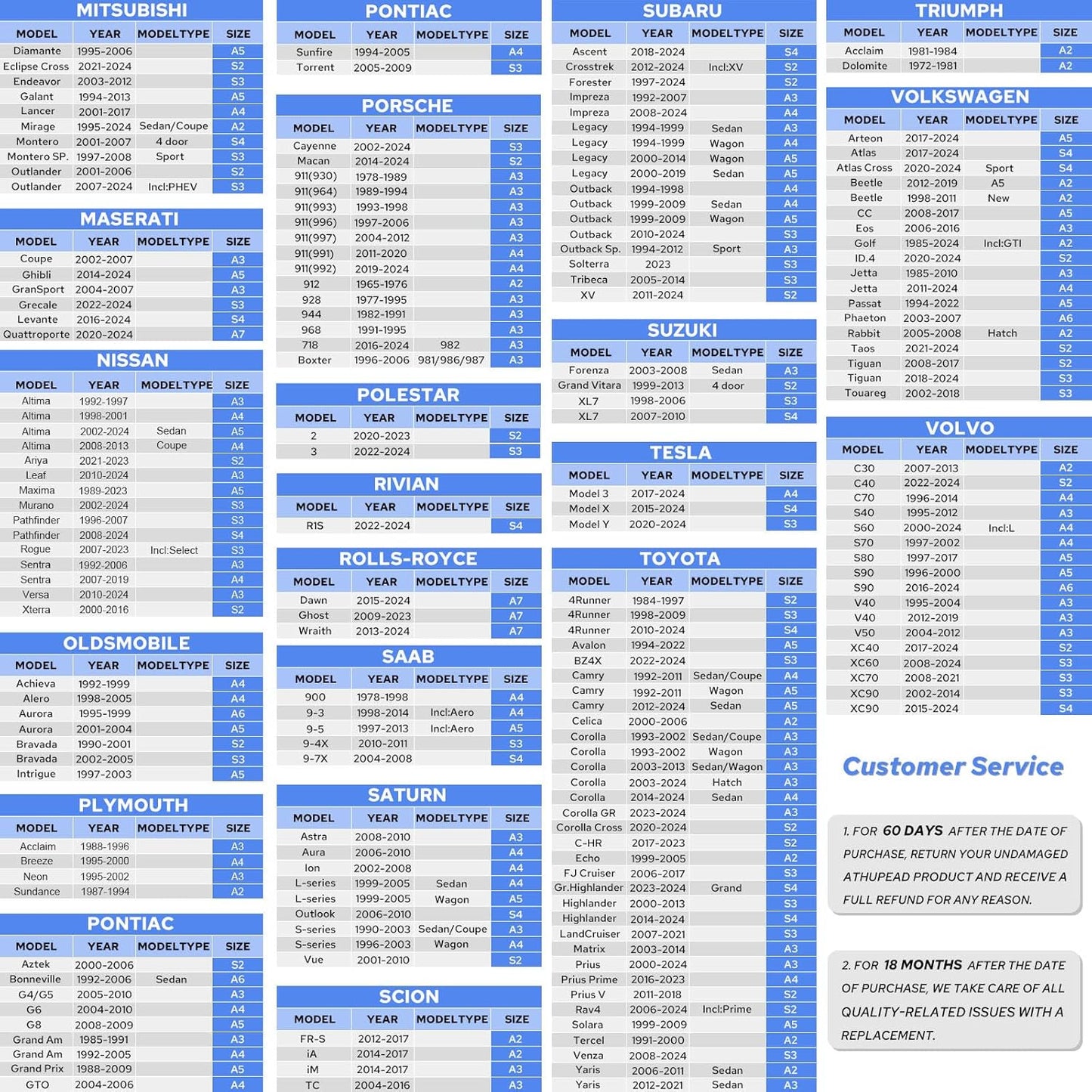 10-Layer SUV Car Cover Waterproof All Weather for Automobiles, Universal Fit for BMW X3/X4/X5/X6, Honda CR-V, Mercedes GLC-Class, Tesla Model Y, SUV 182"-191" L, Size S3 (See Size Chart)