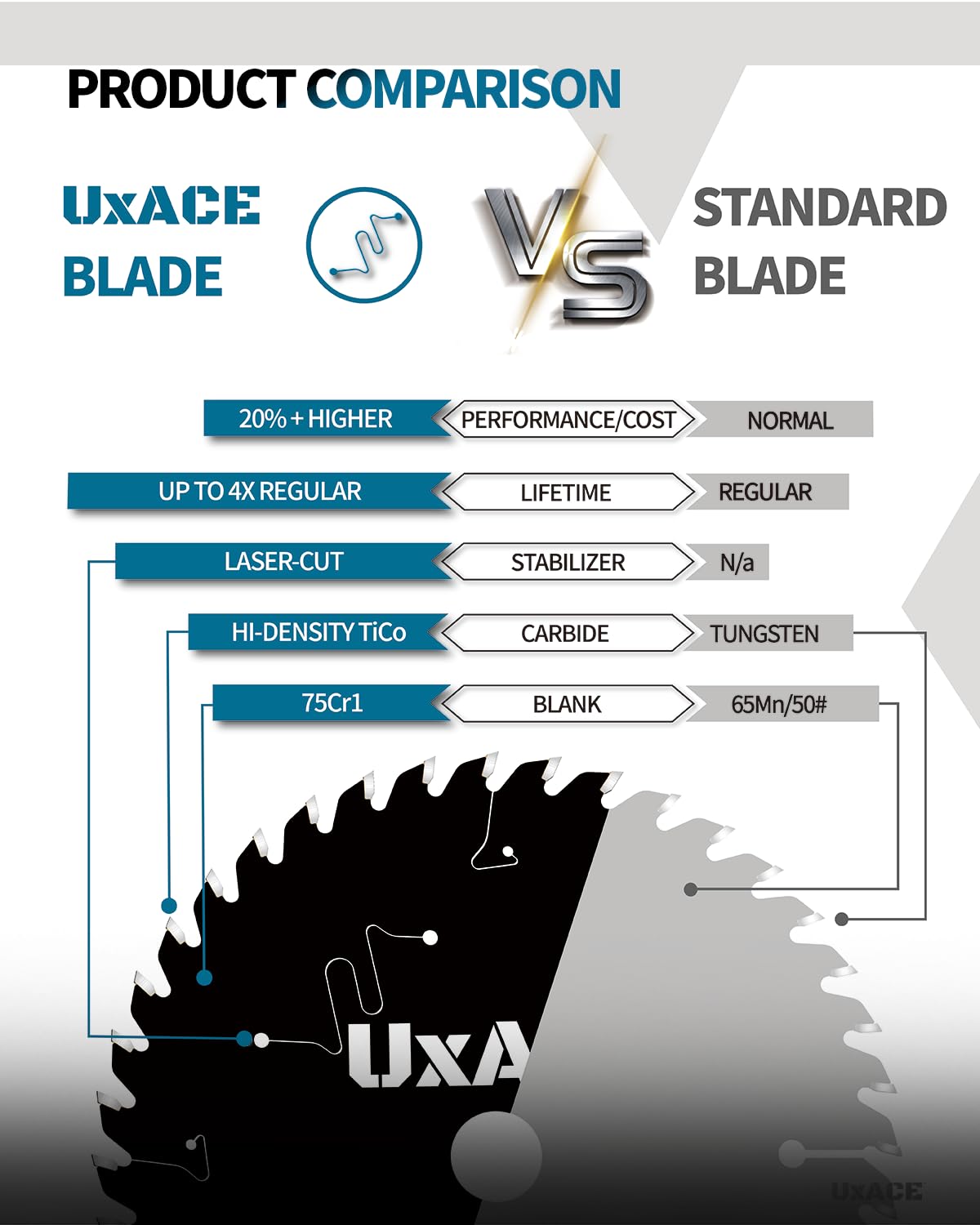 7-1/4-Inch 24&60-Tooth Circular Saw Blade with 5/8-Inch Arbor, Framing & Ultra Finish Wood Cutting, Carbide Tip, Thin Kerf, for Plywood, MDF, OSB, Laminated, 2 Pack