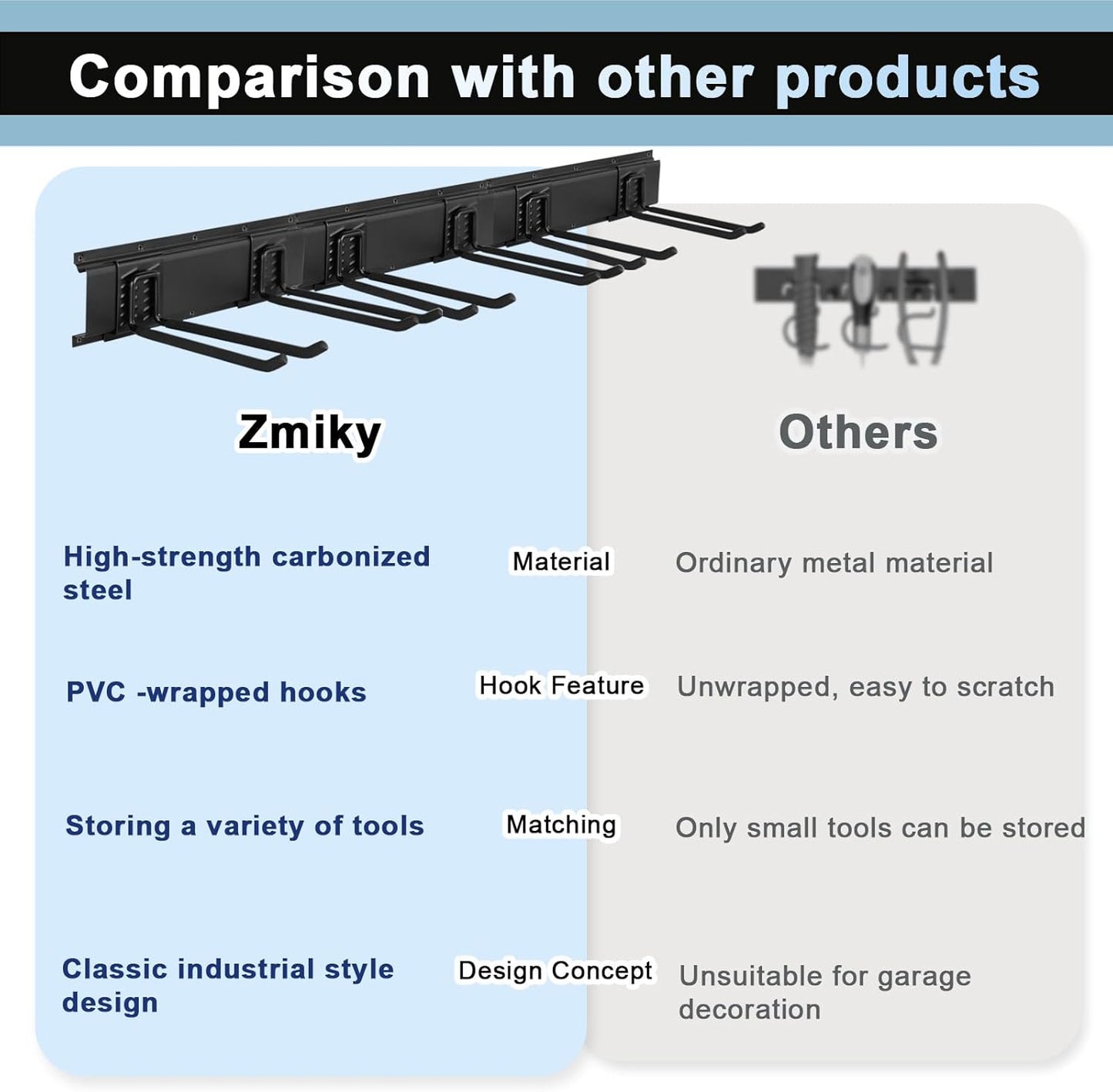 Garage Tool Organizer Wall Mount 32in- 4 Heavy Duty Hooks,240lbs Capacity, Garage Organization & Storage Rack for Broom, Rake & Snow Equipment - Tool Organizer & Men’s Gift Choice