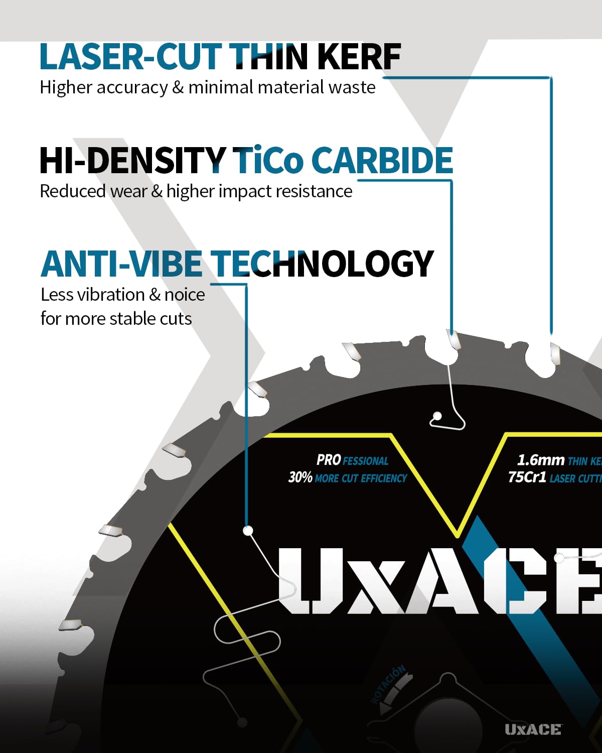 7-1/4-Inch 24-Tooth Circular Saw Blade with 5/8-Inch Arbor, Framing Wood Cutting, Carbide Tip, Thin Kerf, for Plywood, MDF, OSB, Laminated, 10 Pack