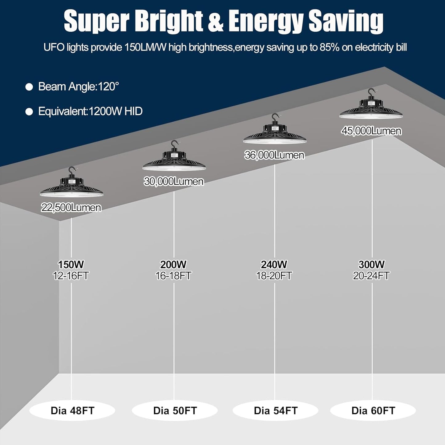 BBESTLED 3 Pack 300W LED High Bay Light, UL Listed UFO High Bay Lights Dimmable 0-10V, 42000LM, 5000K Low Bay LED Shop Light Fixture, IP65 Commercial Warehouse Area Lighting, 100-277VAC Input