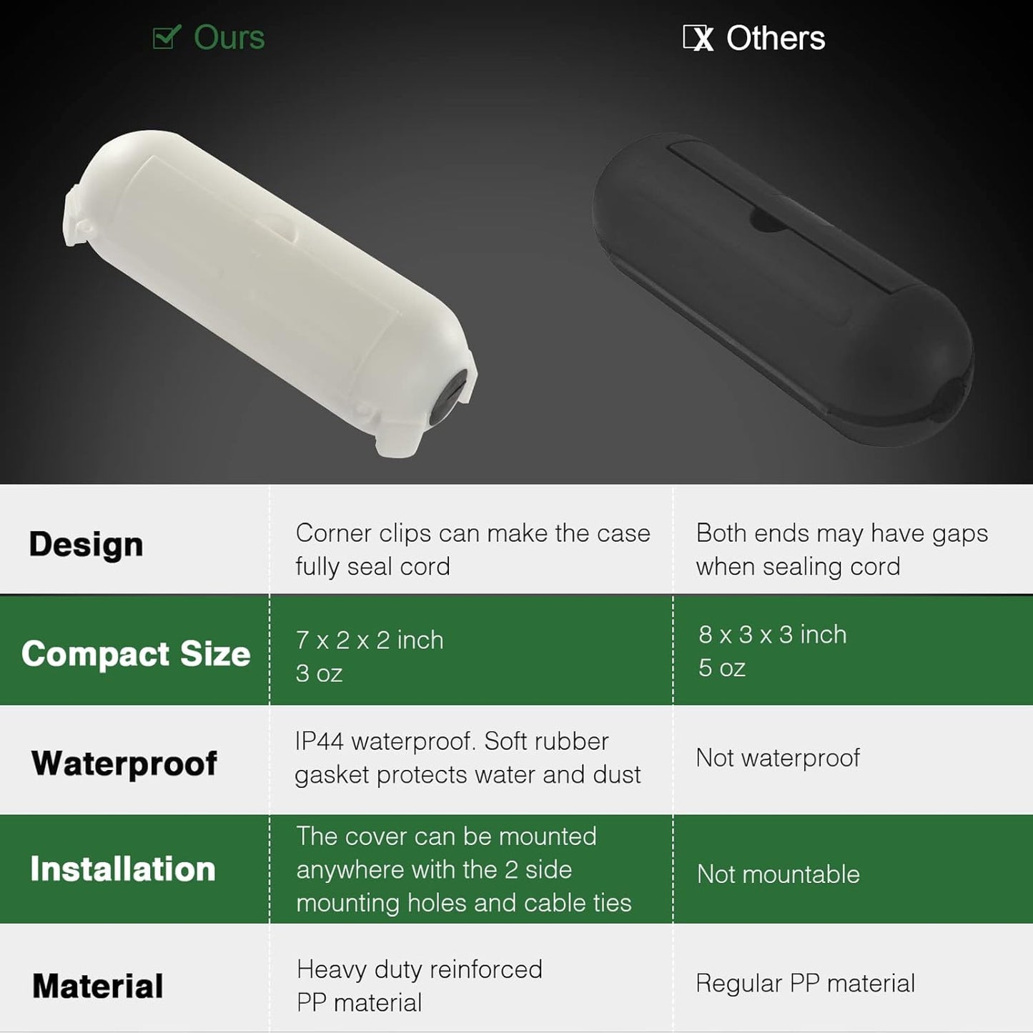 Flemoon [3 Pack] Outdoor Extension Cord Safety Cover with Waterproof Seal, Weatherproof Electrical Connection Box for Outdoor Outlet, Plug, Socket, Halloween, Christmas Holiday Decoration Light, White