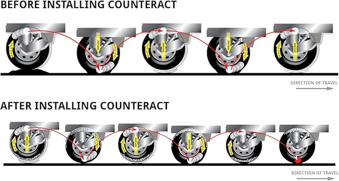 Counteract DIYK-10 Do It Yourself Tire/Wheel Balancing Beads Kit - Off -Road, Medium/Heavy Duty Truck Tires, (4) 10oz DIY Bead Bags, (4) Valve Caps and Cores, (1) Core Remover, Injector Bottle