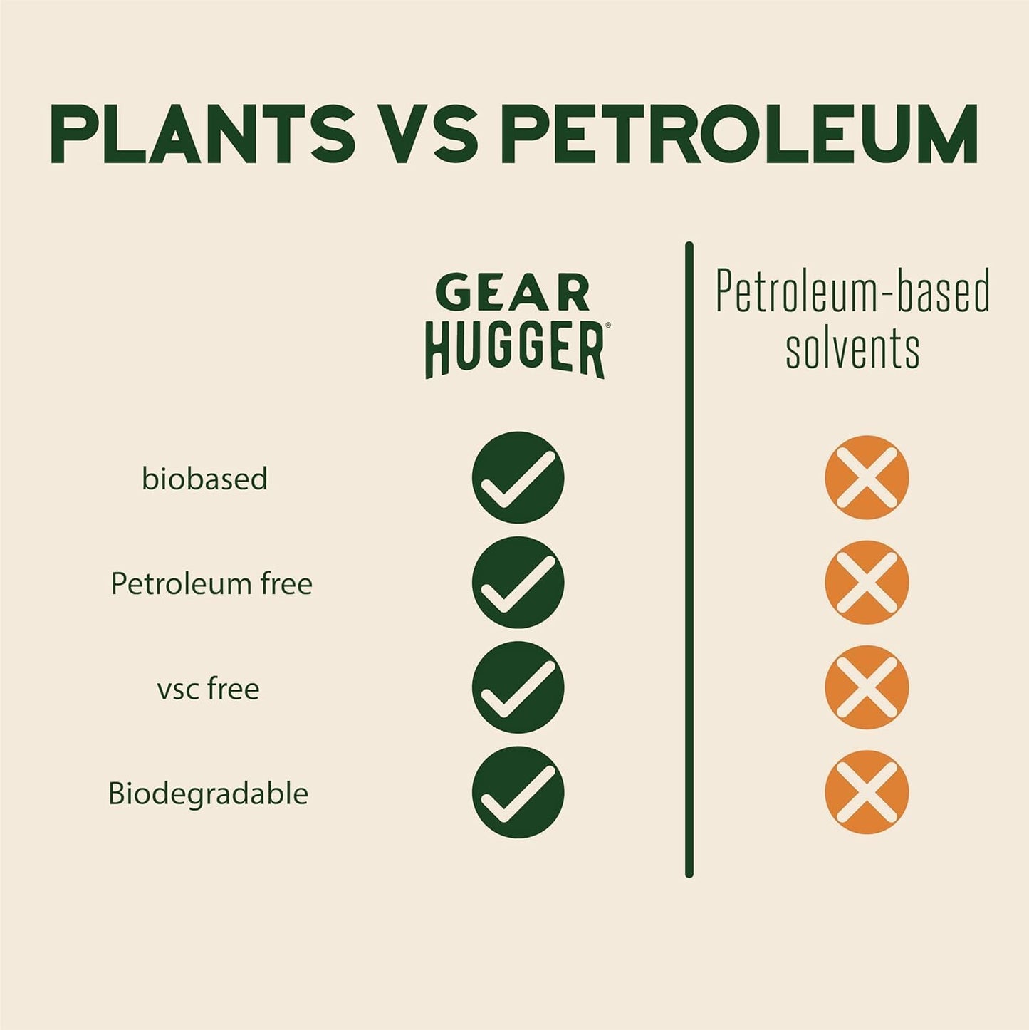 Bike Bundle - Bike Wash, Degreaser & Bike Lubricant (3 Pack) - Eco-Friendly & Biodegradable - All-in-One Bike Cleaner, Chain Degreaser & Long-Lasting Plant-Based Lubricant for All Bikes