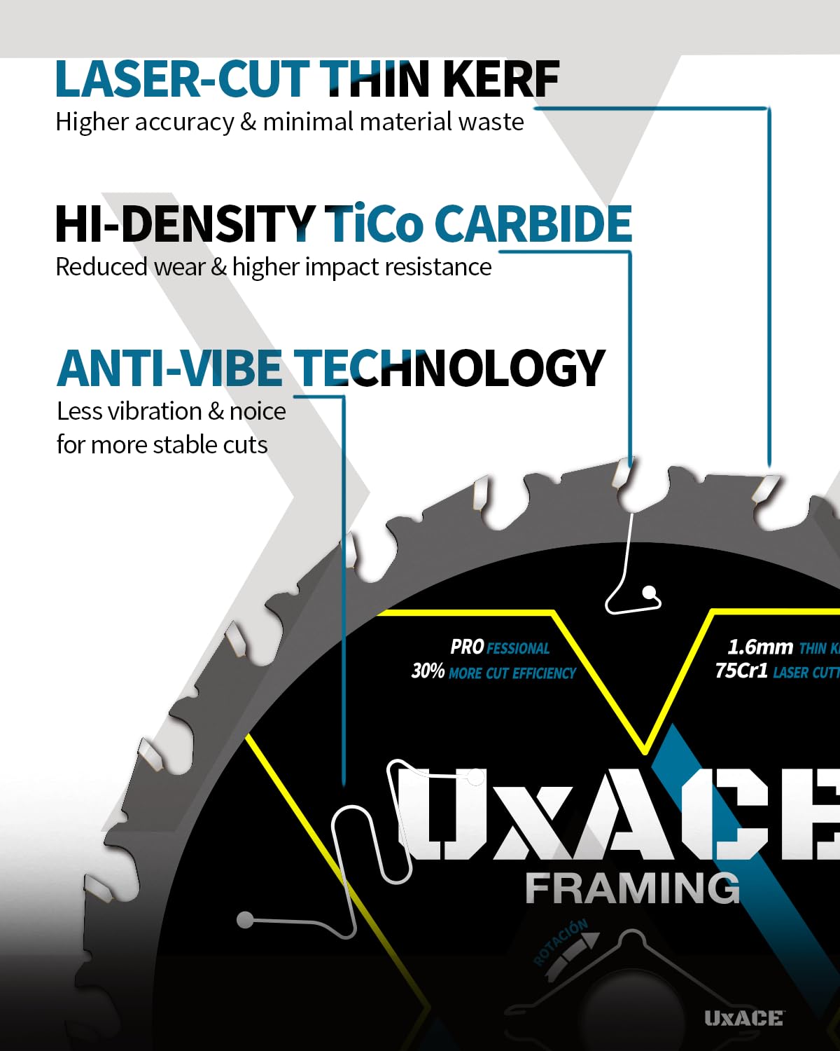 6-1/2-Inch 24-Tooth Circular Saw Blade with 5/8-Inch Arbor, Framing Wood Cutting, Carbide Tip, Thin Kerf, for Plywood, MDF, OSB, Laminated