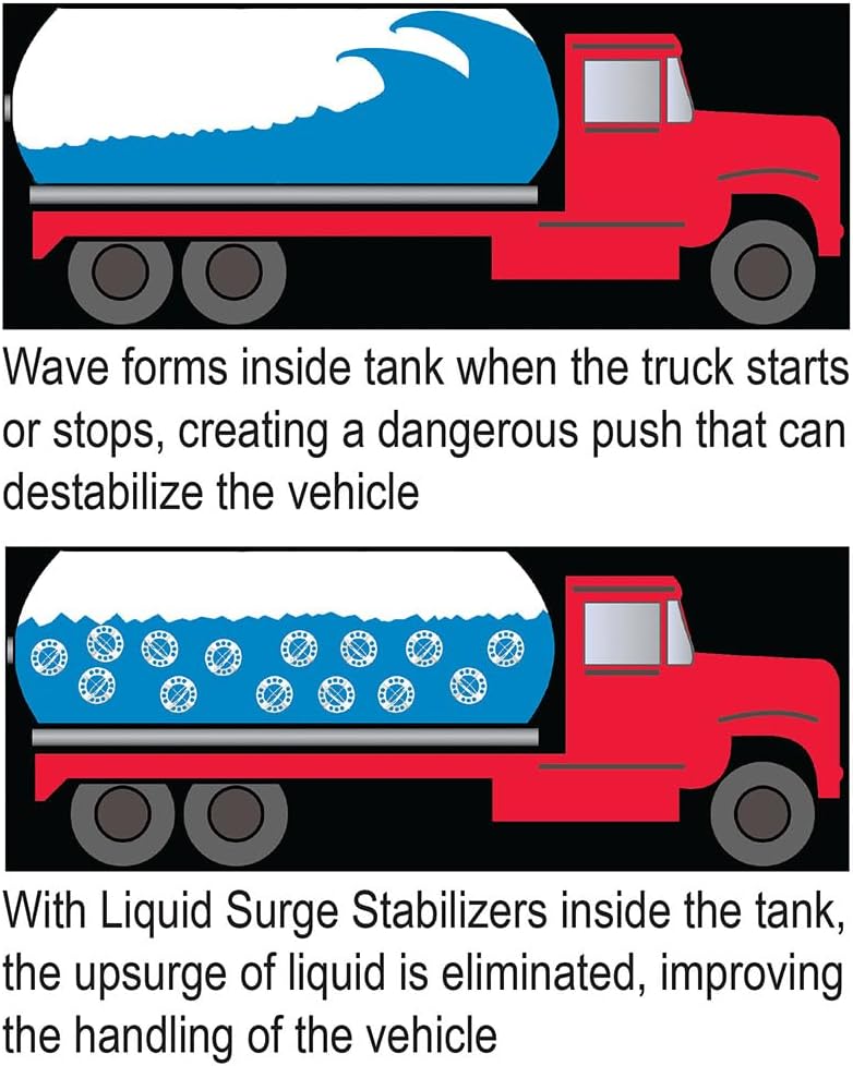 Plasticade Liquid Surge Stabilizing Baffle Balls for Transporting Fluid Cargo in Tankers, Improves Tanker Handling, Reduces Wave Effects During Starts and Stops, Case of 28 Baffles
