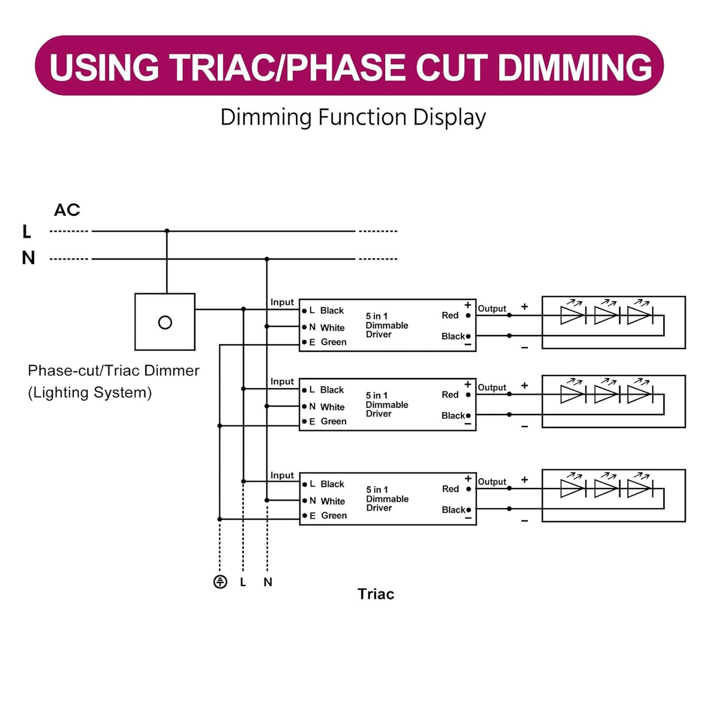 EMITEVER Dimmable Led Driver, 80W AC 110V-277V to DC 24V Transformer, 5-in-1 Dimming: ELV/MLV/TRIAC / 0-10V / 1-10V / 10V PWM/Potentiometer,Class 2,Waterproof IP67 and UL Listed，Class 2