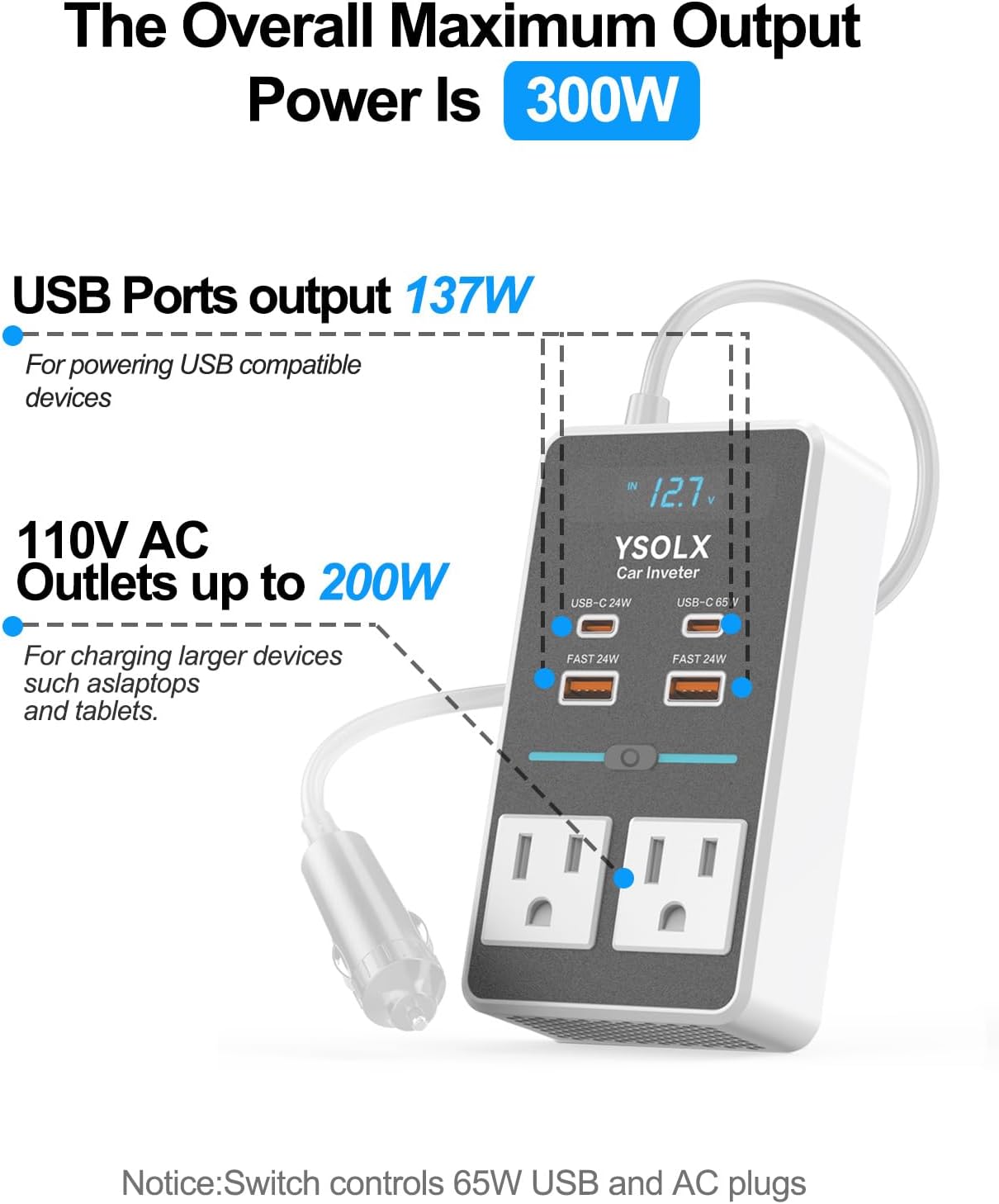 YSOLX 300W 12V to 110V Car Power Inverter, with Dual USB-A 24W and USB-C 65W, Dual AC Car Plug Adapter Outlet and Equipped with a Display Screen.Suitable for car Trips, Camping,Charging laptops
