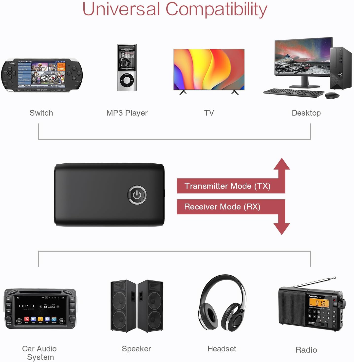 LOFICOPER Bluetooth Transmitter Receiver for Car, 2 in 1 Aux Bluetooth 5.3 Adapter, Wireless Music Receiver for Car Stereo System, Headphones, Speakers, Hands Free Call