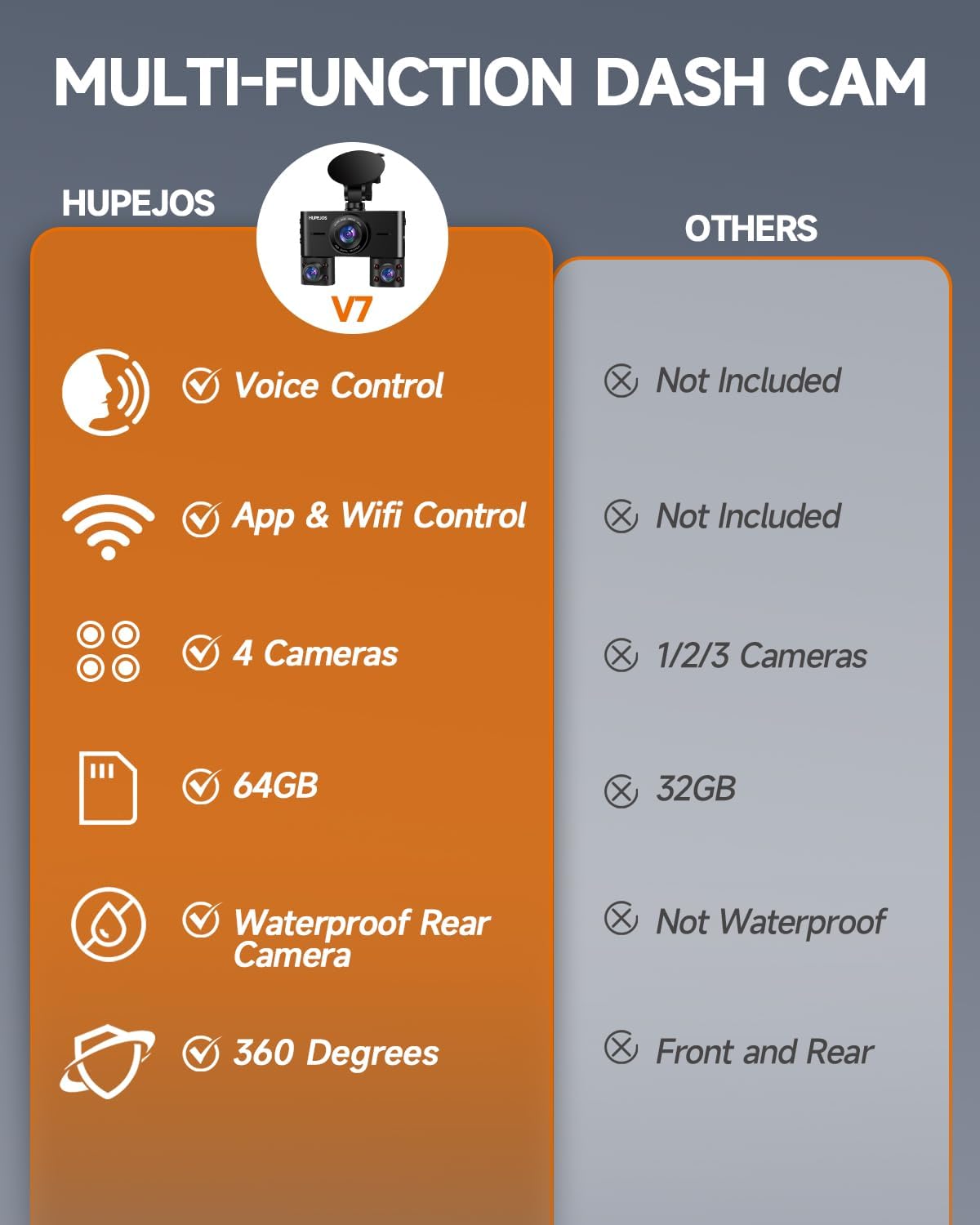 360° Dash Cam Front and Rear Inside, 4 Channel Dash Camera for Cars FHD 1080Px4, Built-in Wi-Fi, 3.16” IPS Screen, WDR Night Vision, Voice Control, Included 64GB Card, 24H Parking Mode