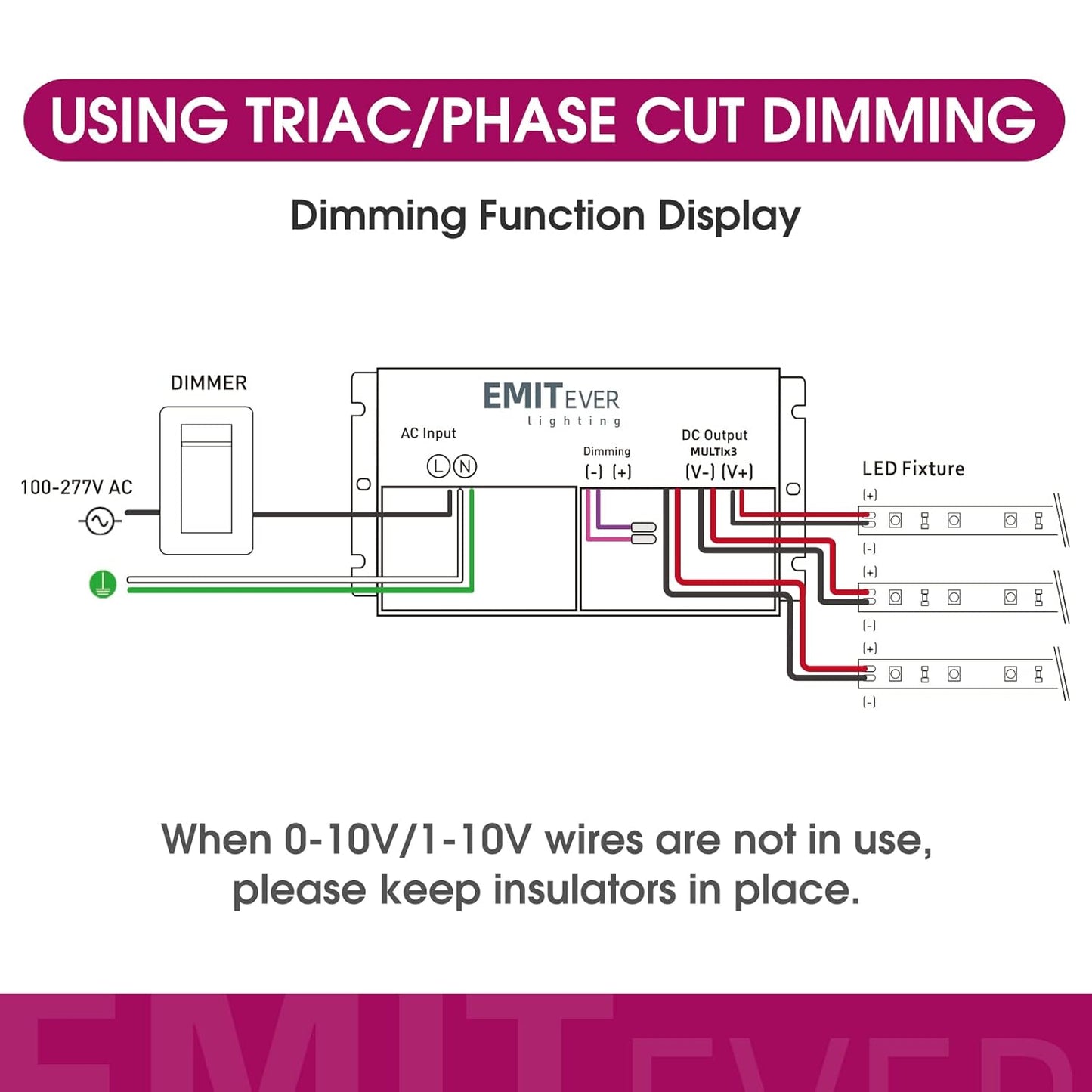 EMITEVER 288W Dimmable LED Driver, 24V 5-in-1 Dimmable Power Supply,3-Channels AC to DC Transformer for LED Light, Compatible with Lutron and Leviton Dimmer, Waterproof IP67 and UL Listed, Class 2