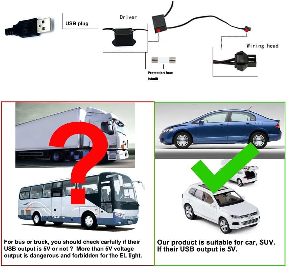 El Wire Orange Interior Car LED Strip Lights, 5M Neon Wire USB 5V with Fuse Protection for Automotive Interior Decoration, with 6mm Sewing Edge