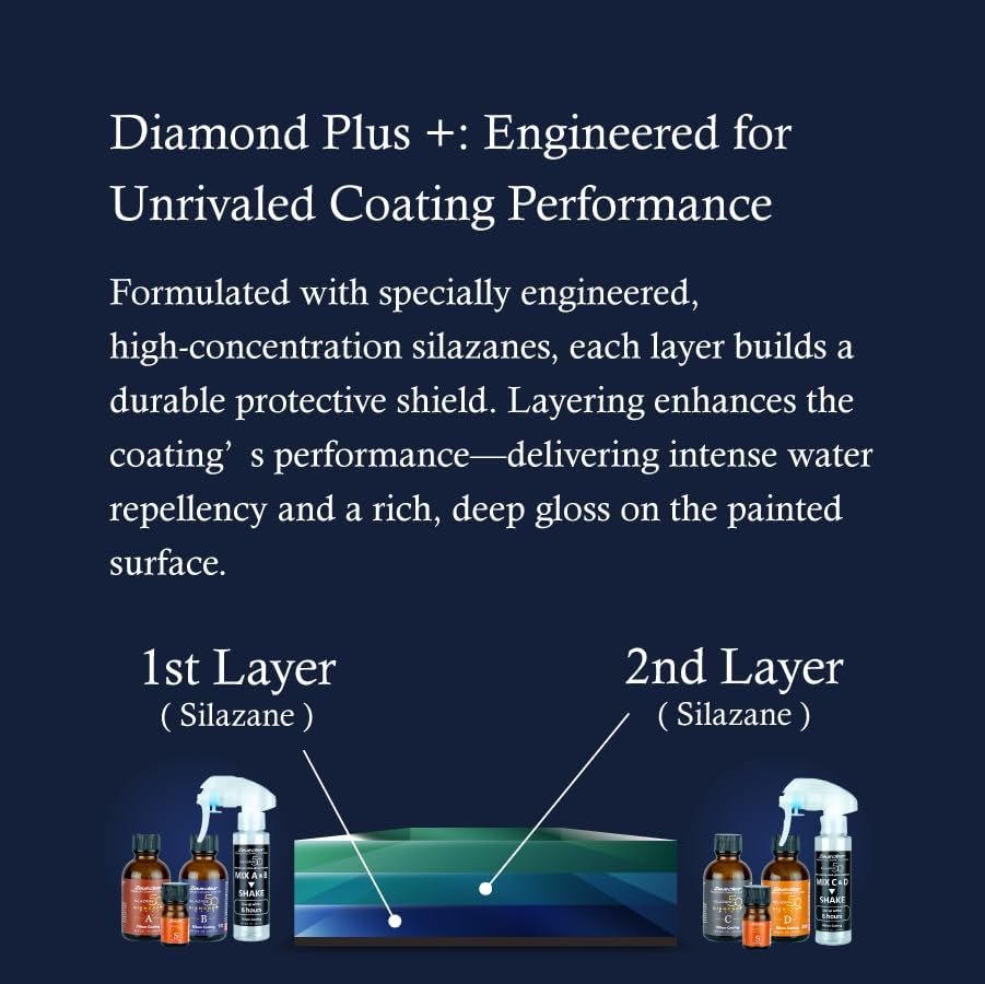 Premium Ceramic Coating SILAZANE50 Diamond Plus