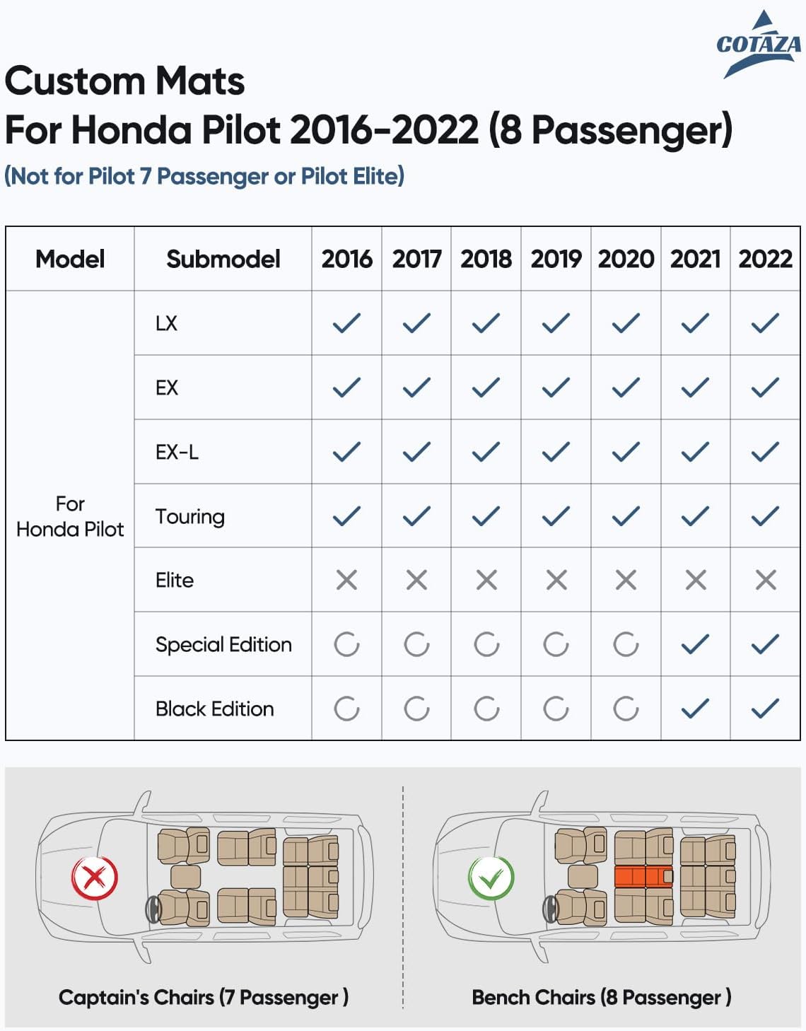 Car Floor Mats for Honda Pilot 2016-2022 8 Seats (No Elite Models), Accessories for Honda Pilot 2016-2022, All Weather Black Rubber Liners for Cars, Custom Fit Trunk Mat Back Seat Cover, 4PCS