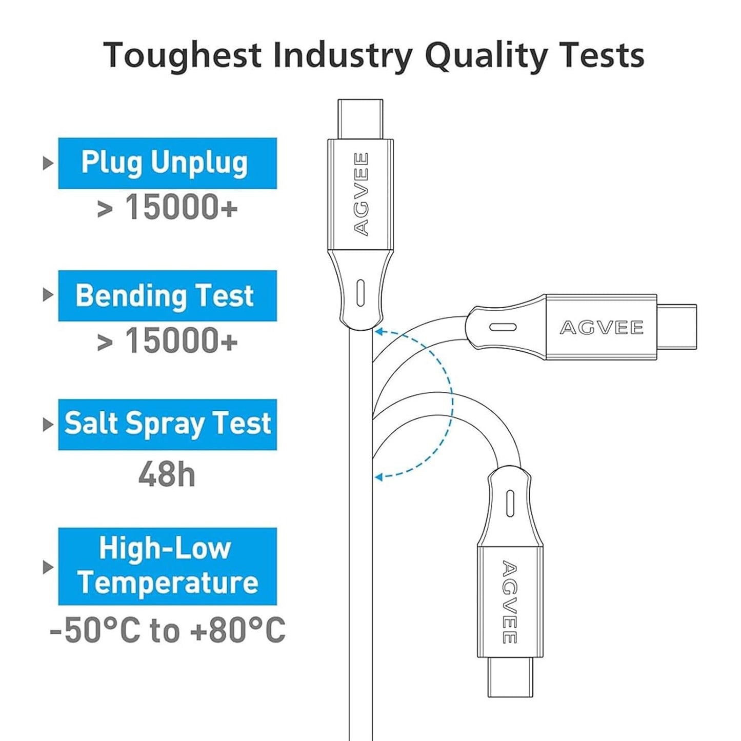 AGVEE 3ft Coiled Short USB-C to USB-C Charging Cable [USB-IF Certified] 60W PD Fast Charger Cord in Car for iPhone 16/15 CarPlay, Galaxy S25 S24 S23 S22 S21 S10 S9 S8, Google Pixel, Dark Gray