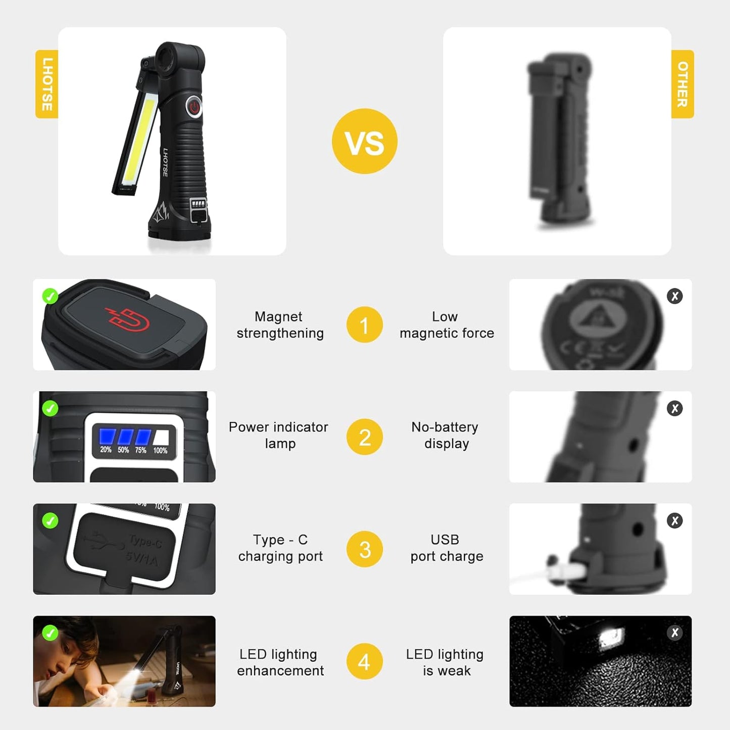 Tool Gifts for Men Dad LED Work Light, 4 Pack Rechargeable Flashlight with Magnetic Base & Hook, Battery Display, 360° Rotation, 5 Modes Folding Work Light for Mechanics, Garage, Repairing