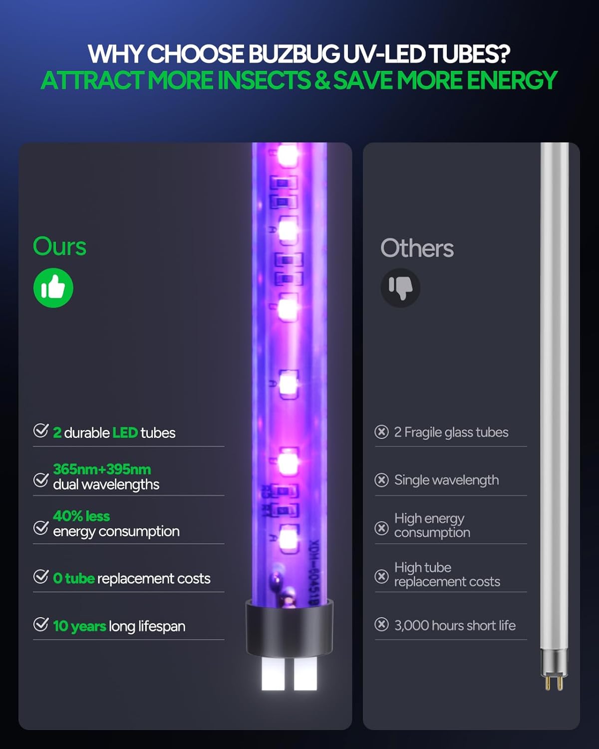 Buzbug LED Bug Zapper Outdoor Indoor, 10 Years Lifespan Lamp, Rechargeable 5200mAh Battery, Portable Camping Fruit Fly Mosquito Moth Gnat Wasp Trap, Killer, Zapper -MA015C (White)