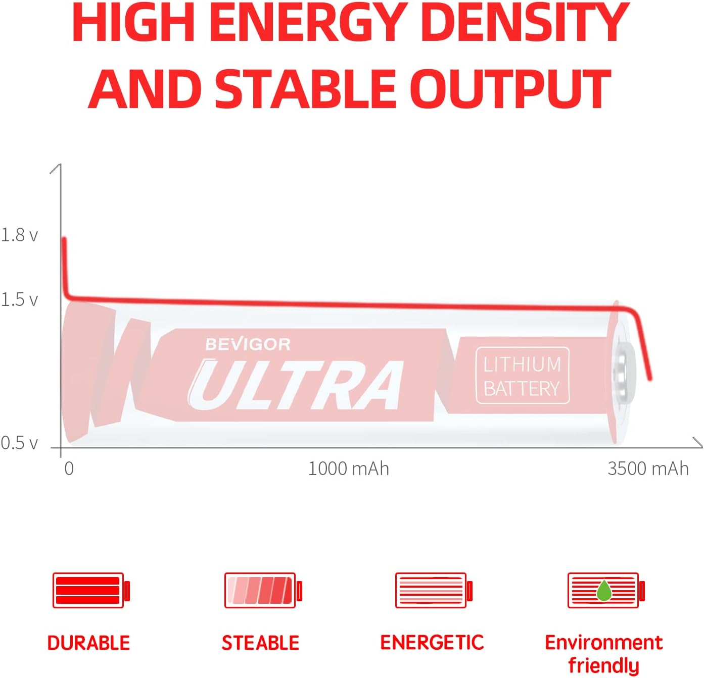 BEVIGOR Lithium Batteries AA, AA Batteries 16Pack, 3500mAh 1.5V AA Lithium Battery, Double A Battery, Longer Lasting AA Batteries for Trail Camera, Flashlight, Toys, Remote Control【Non-Rechargeable】
