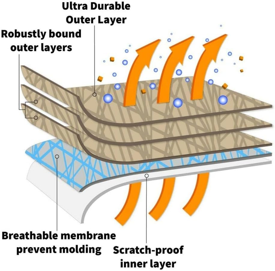 5 Layer Full Car Cover - Semi Custom Fit for 1984-1996 Chevolet Corvette C4 | All-Weather Protection: Waterproof, Dustproof, Windproof, UV-Resistant | Includes Accessories