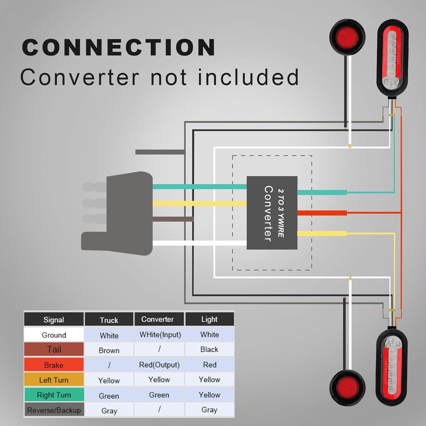 Agrieyes Sequential Turn Signal Trailer Lights, Oval LED Trailer Light with Box, Boat Trailer Lights Kit with Brake, Tail, Turning Signal, Reverse Light, DOT Compliant