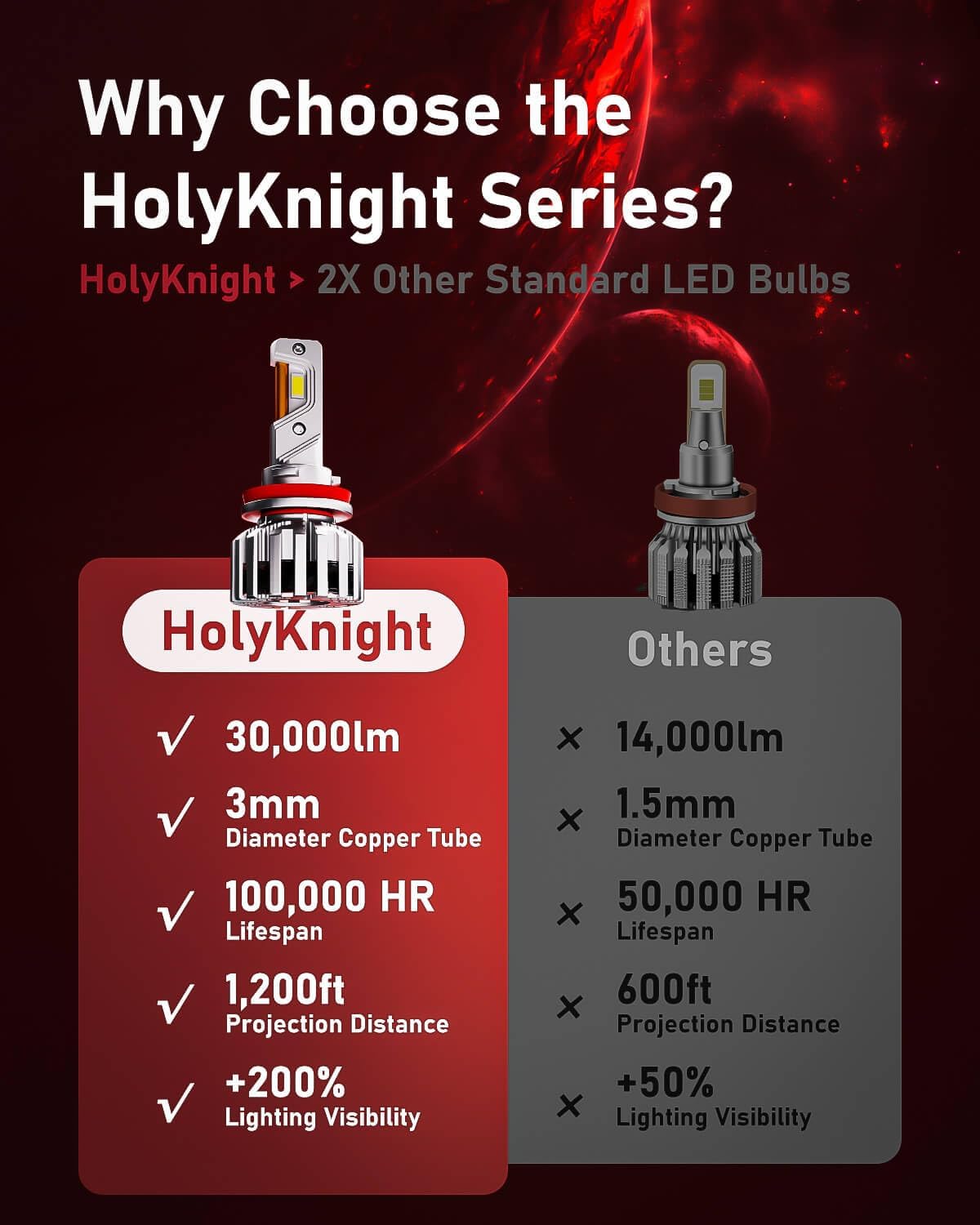 LUXSTER HolyKnight H1 30000lm 55W LED Light Bulbs, Foglight Bulbs, H1 Plug Adapters Included, TalonLED Super Bright, 6000K Cool White, Pack of 2