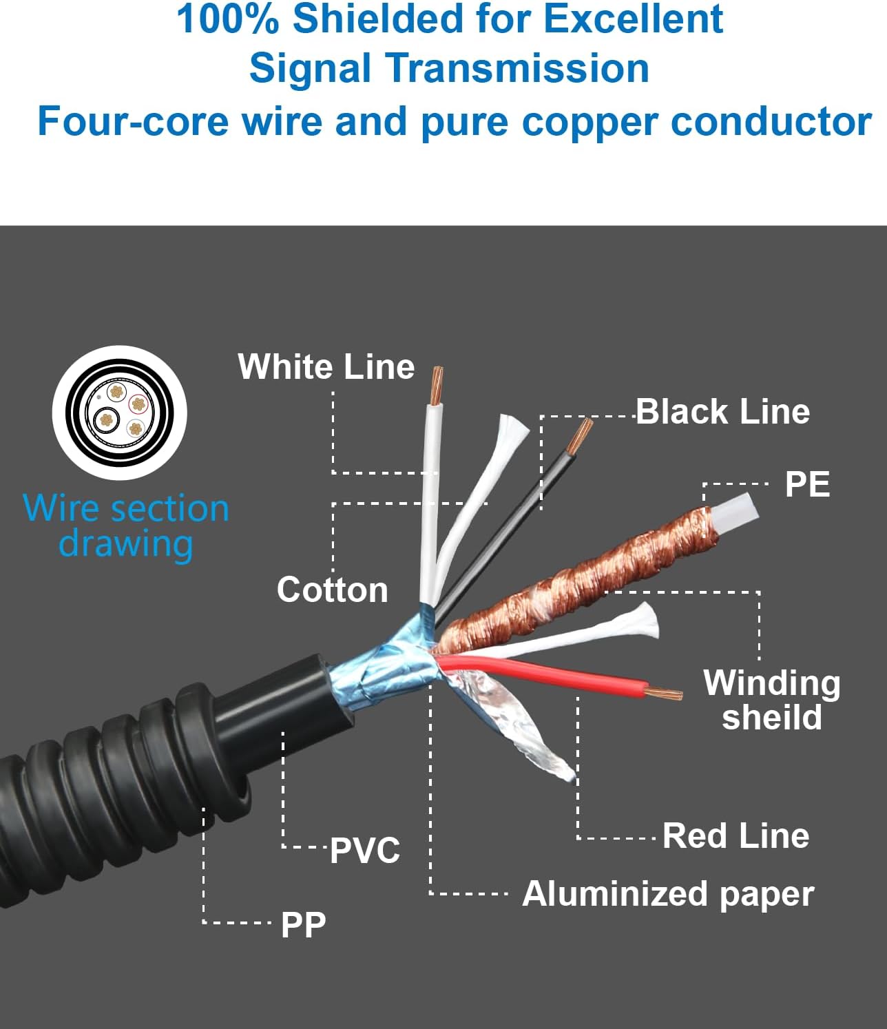 4 Pin Backup Camera Cable with Corrugated Tube Cover, 4 Pin Aviation Extension Cord, Weatherproof, Compatible with Rearview Camera Systems, Radar DVRs, CCTV Security Systems(65FT/20M)