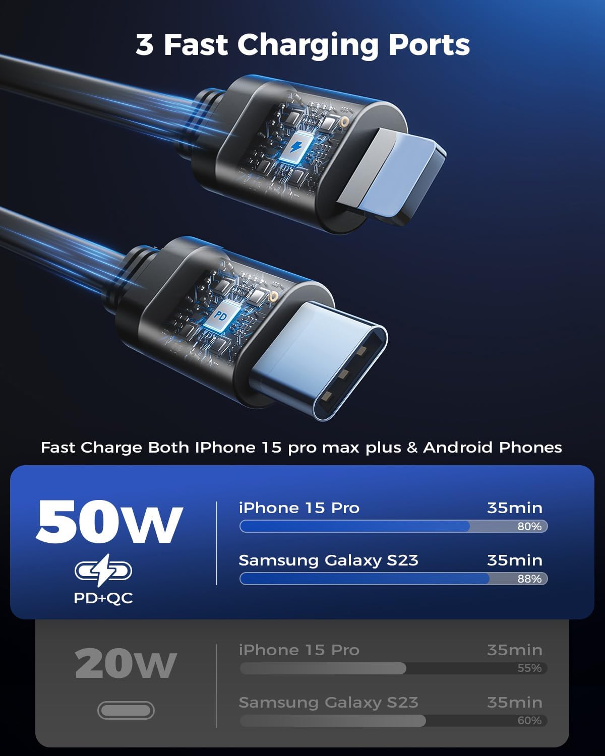 SUPERONE Retractable Car Charger with Retractable Cords, Small Fast Charge Retractable Car Phone Charger for iPhone and Android, Compatible with iPhone 16/15/14/13/12/11 Pro Max Samsung