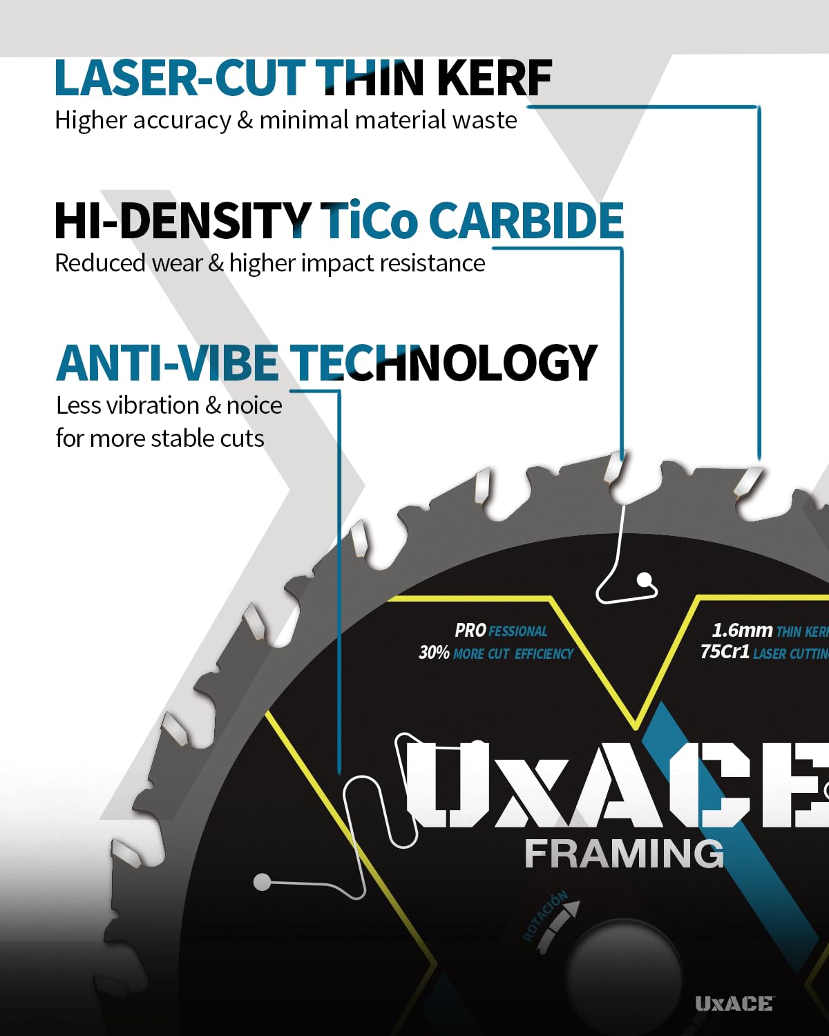 5-1/2-Inch 24&40-Tooth Circular Saw Blade with 5/8-Inch Arbor, Framing & Ultra Finish Wood Cutting, Carbide Tip, Thin Kerf, for Plywood, MDF, OSB, Laminated, 2 Pack