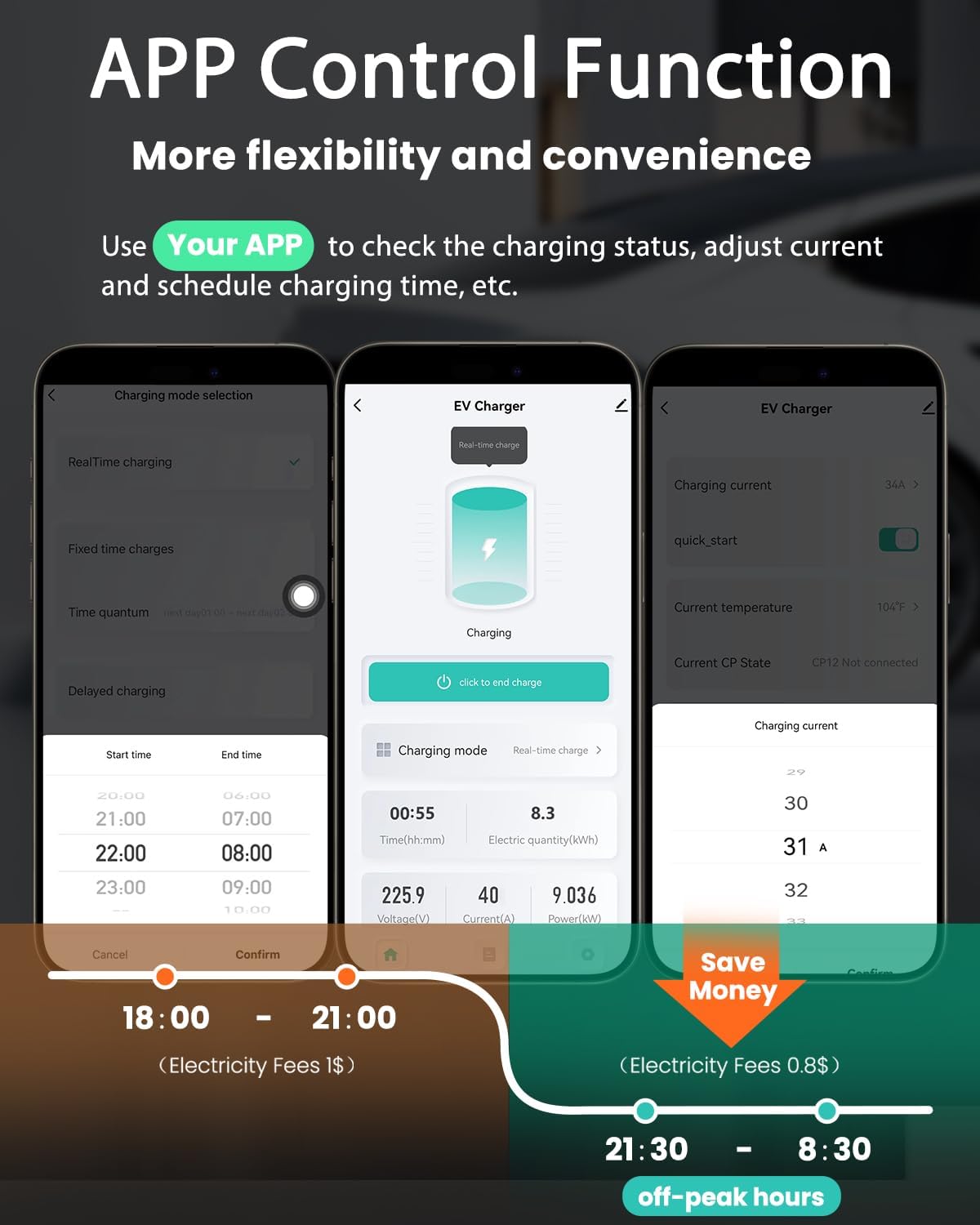Level 2 EV Charger 40Amp, 240V Electric Vehicle Charging Stations, NEMA 14-50 EVSE J1772 Connector, Smart WiFi Control, 25' Cord Electric Car Charger for Home, ETL FCC