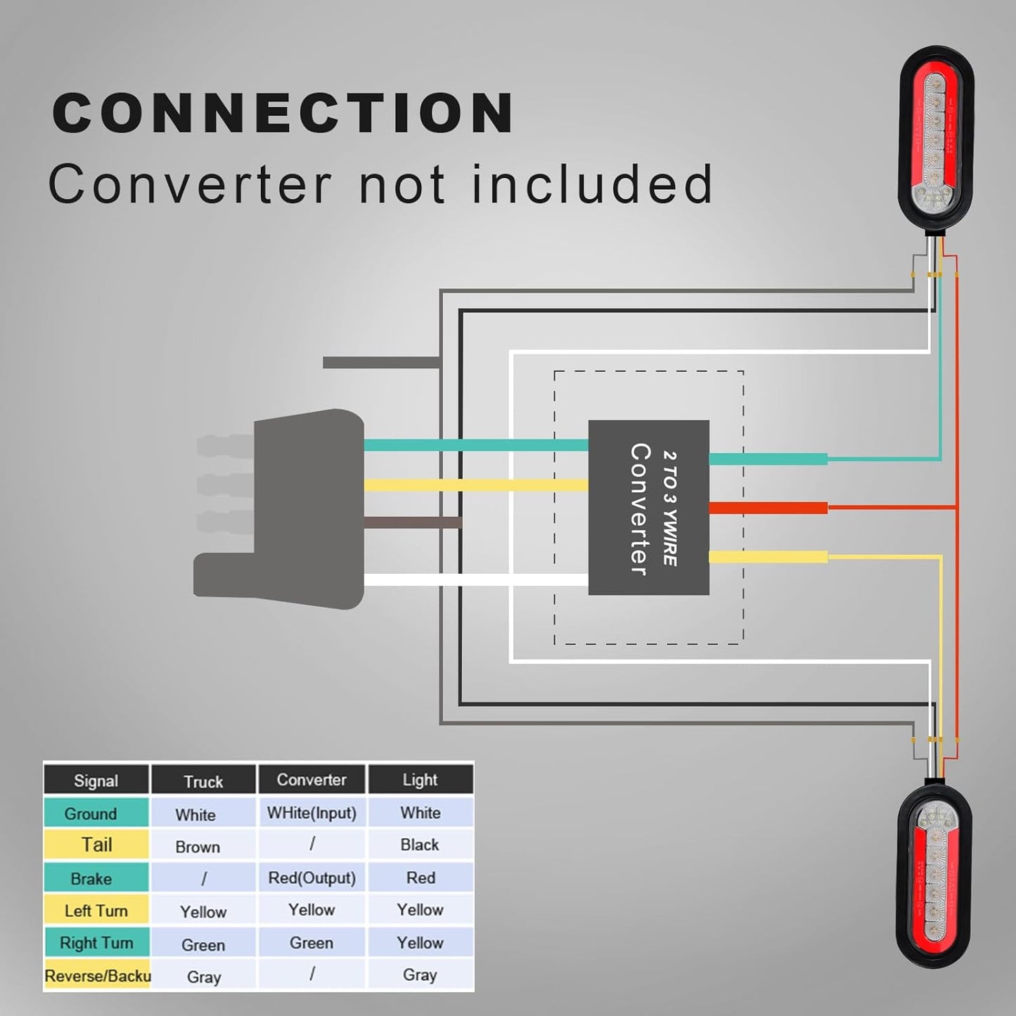 Agrieyes Trailer Lights with Bracket, Oval LED Trailer Lights with Sequential Turn Signal, Tail, Brake, Reverse, Submersible Boat Trailer Light kit for Trucks, Tractor, Utility Trailer, RV, Caravan