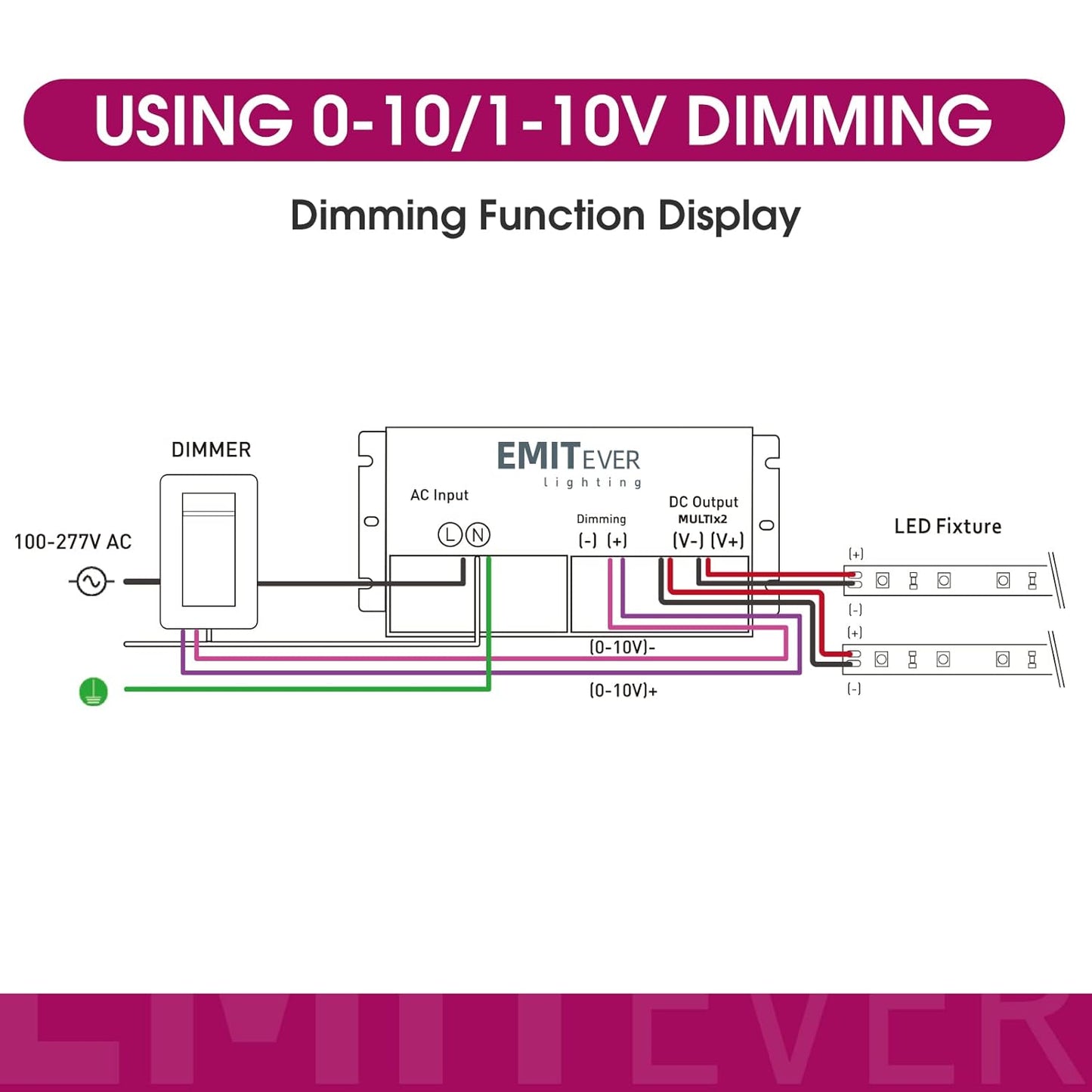 EMITEVER 192W Dimmable LED Driver, 24V 5-in-1 Dimmable Power Supply,2-Channels AC to DC Transformer for LED Light, Compatible with Lutron and Leviton Dimmer, Waterproof IP67 and UL Listed, Class 2